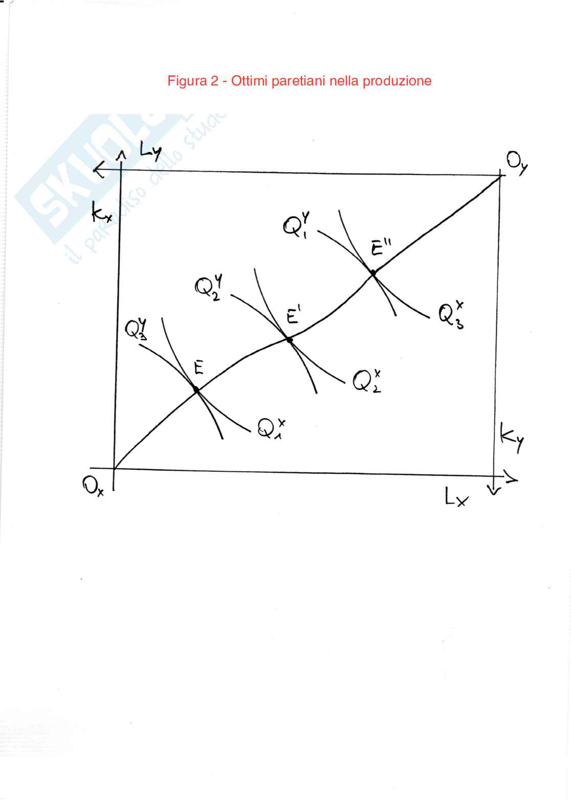 Appunti di Scienza delle finanze  Pag. 2