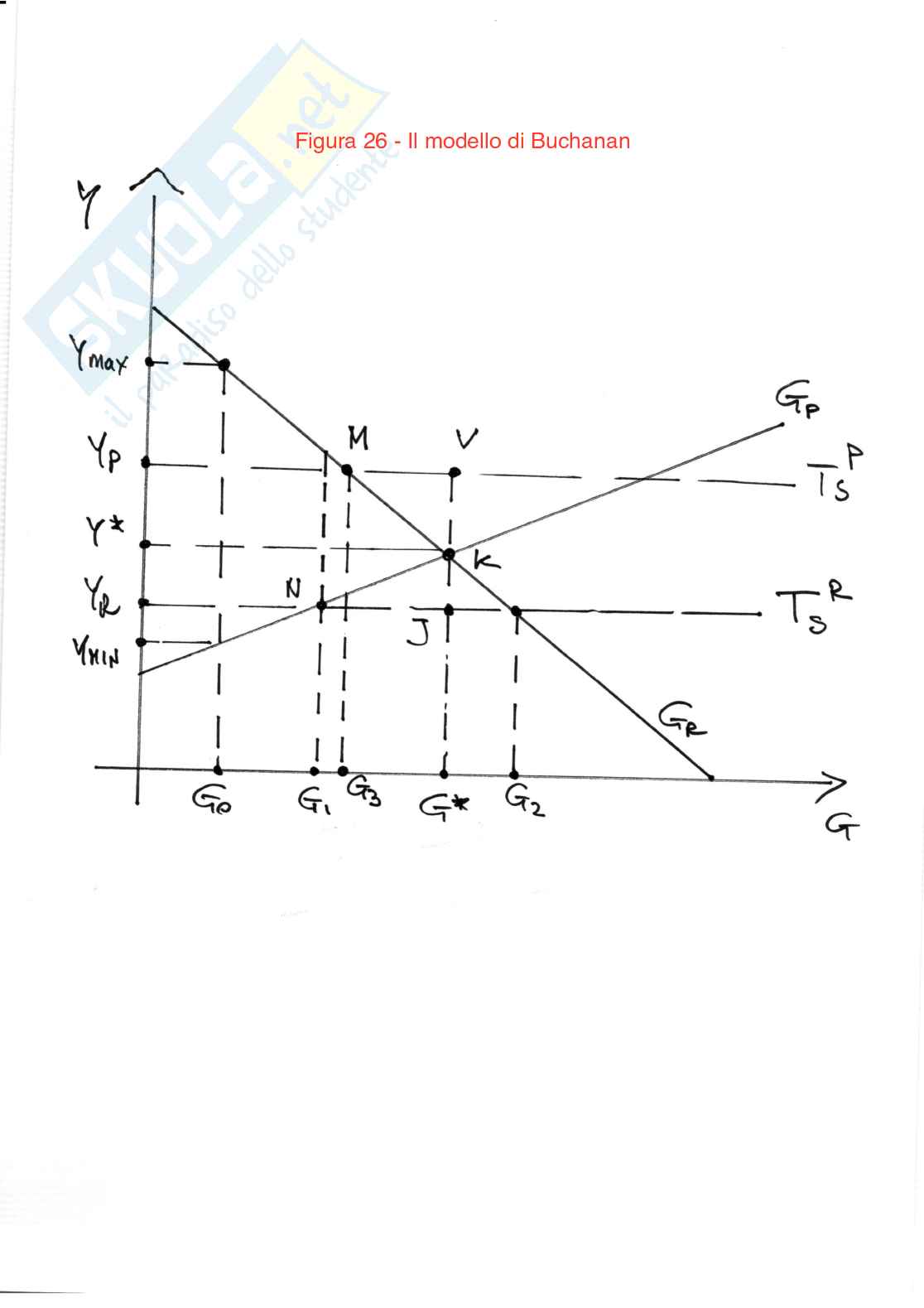 Appunti di Scienza delle finanze  Pag. 26