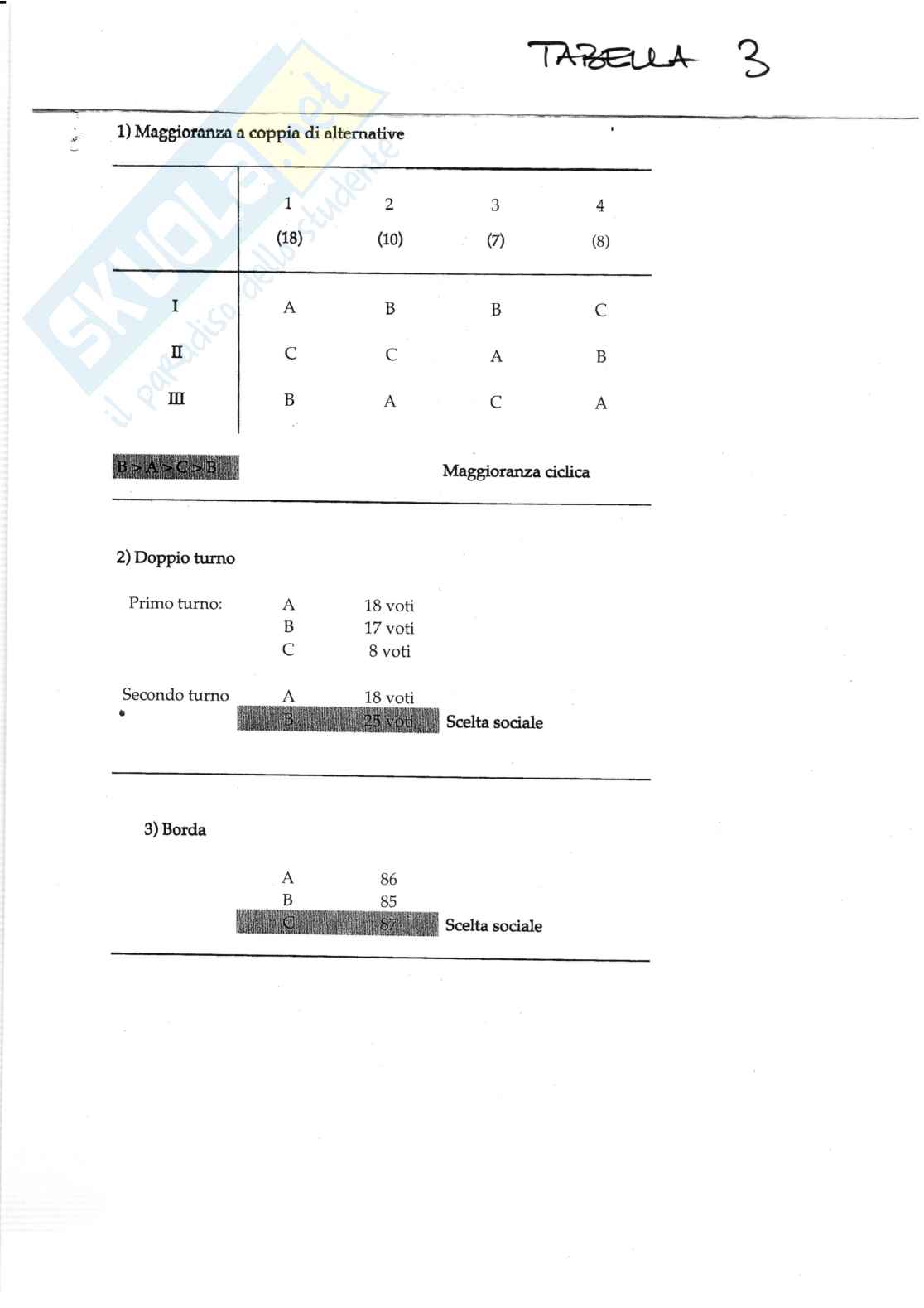 Appunti di Scienza delle finanze  Pag. 31