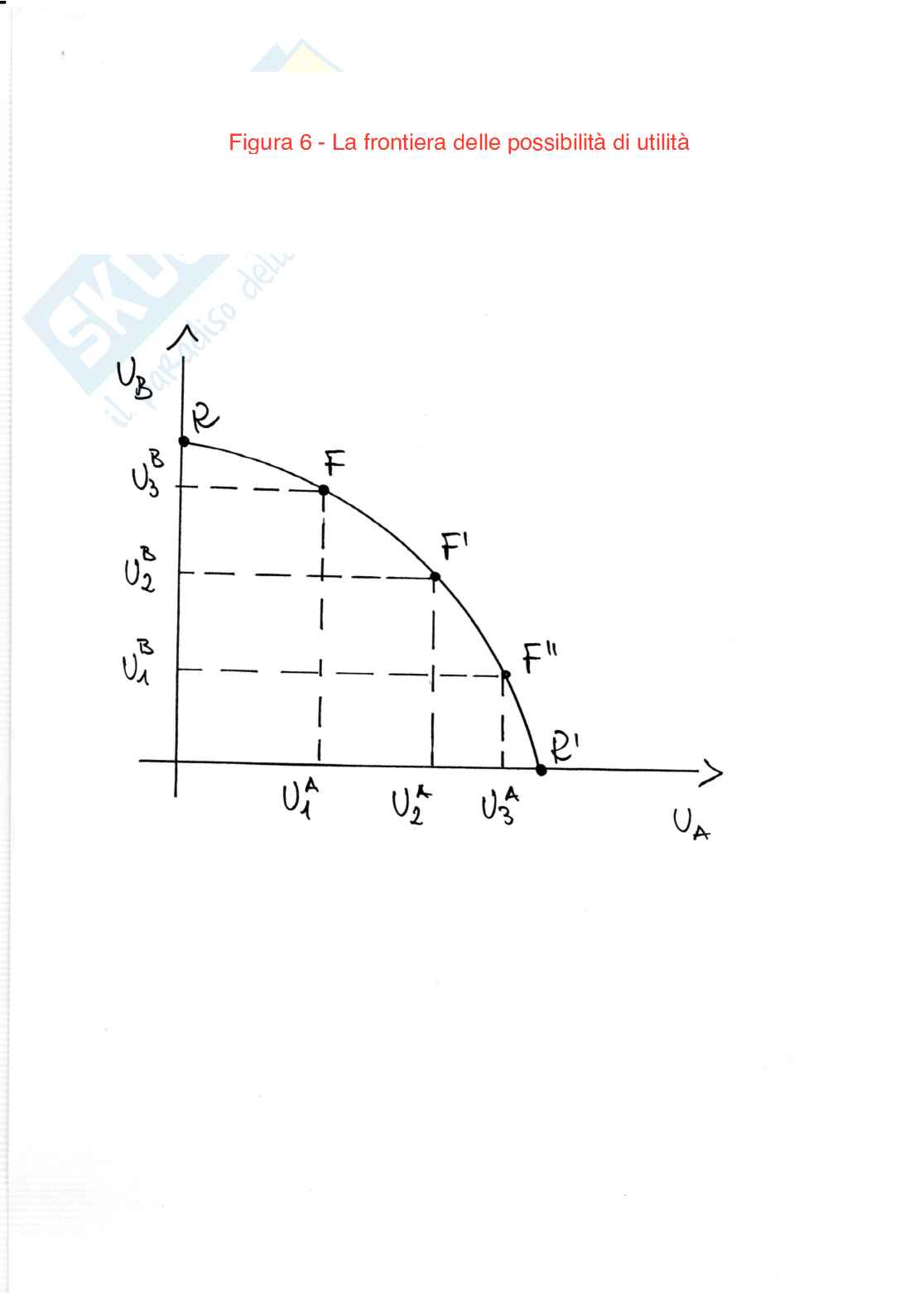 Appunti di Scienza delle finanze  Pag. 6