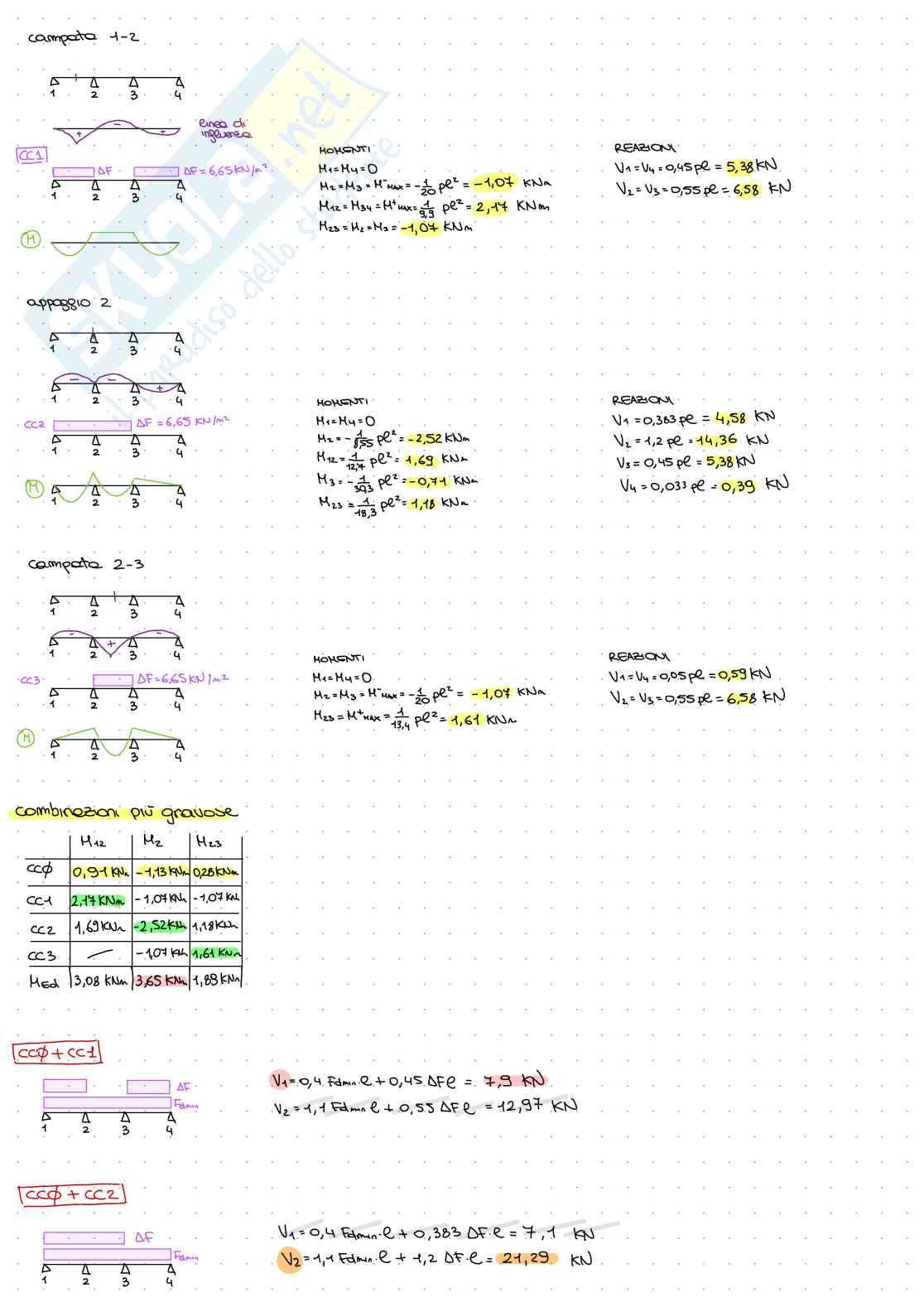 Prove d'esame Tecnica delle costruzioni - parte 2 Pag. 16