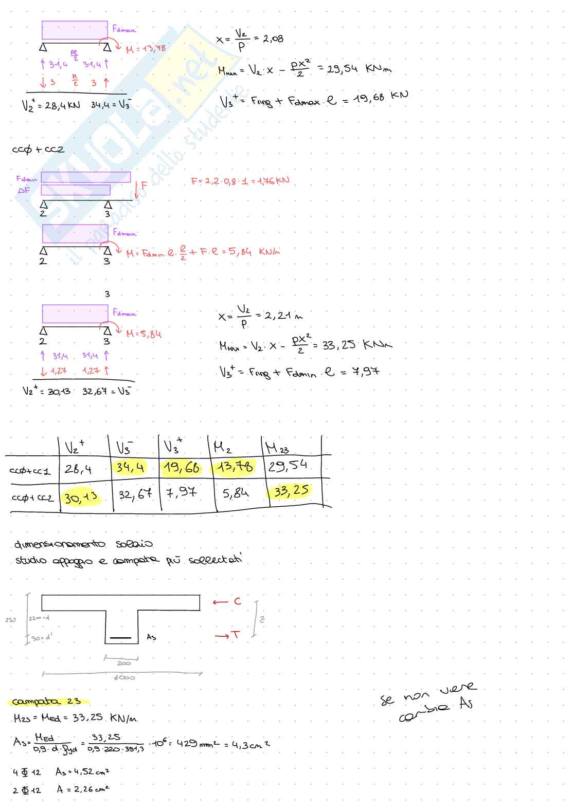 Prove d'esame Tecnica delle costruzioni - parte 2 Pag. 2
