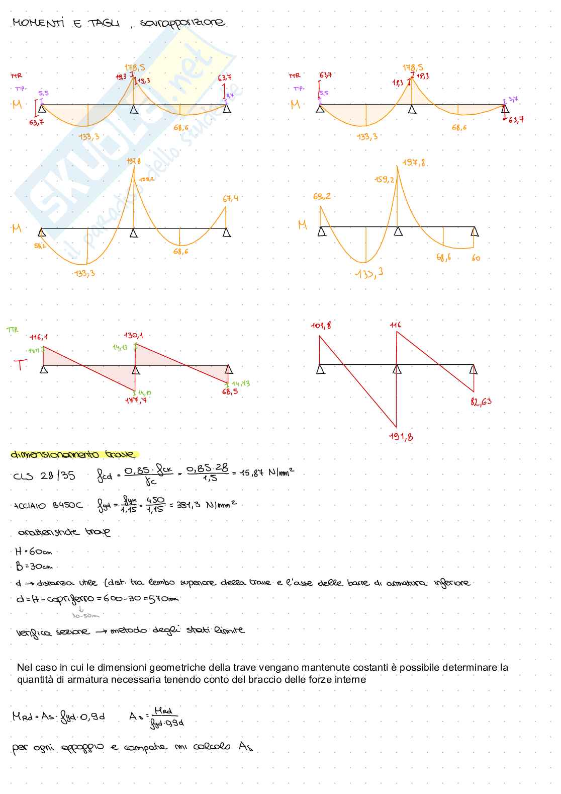 Prove d'esame Tecnica delle costruzioni - parte 2 Pag. 41