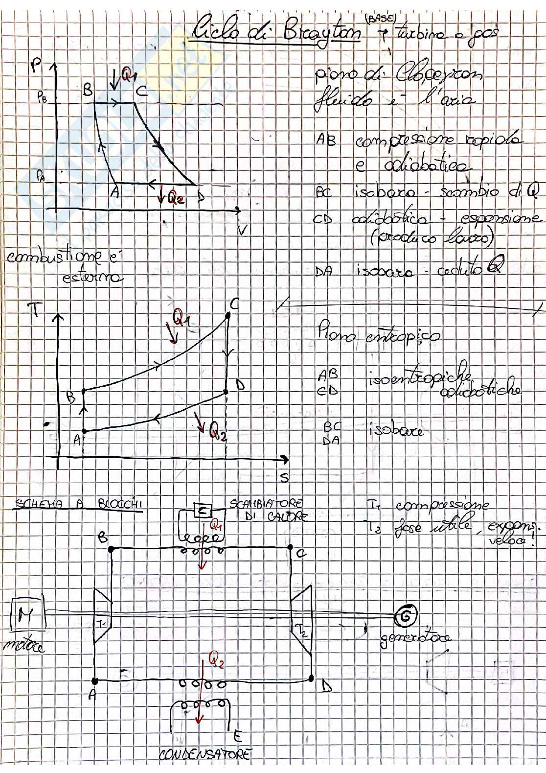 Appunti fisica tecnica - (equazione di Bernulli, cicli (otto, diesel, Carnot, Renkine, ecc) e macchine frigorifere Pag. 11