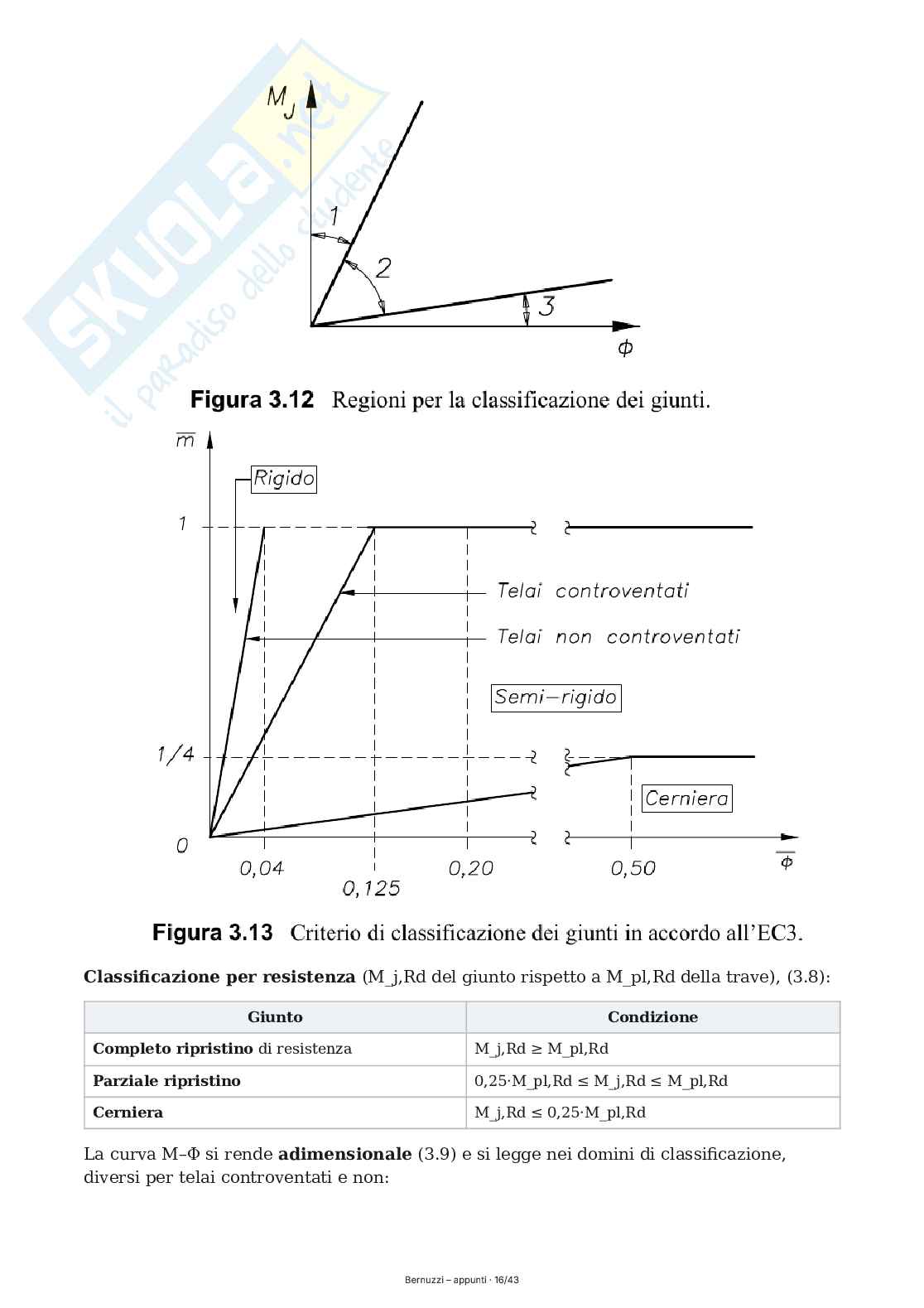 Appunti di Progettazione strutturale in acciaio  Pag. 16