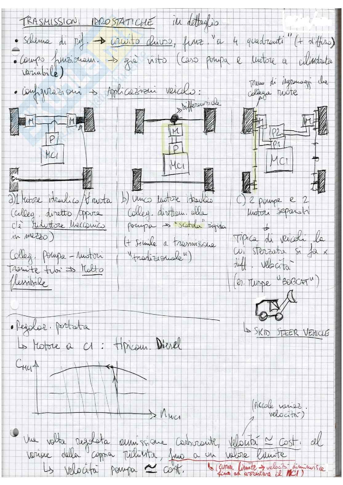 Meccanismi e Trasmissioni Pag. 41