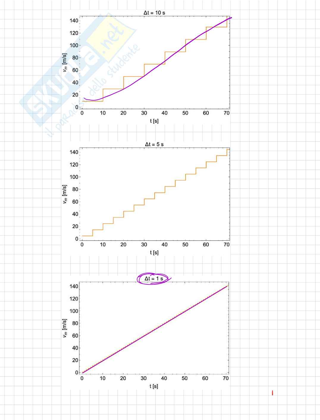 Appunti Fisica generale, I semestre - prima parte Pag. 1