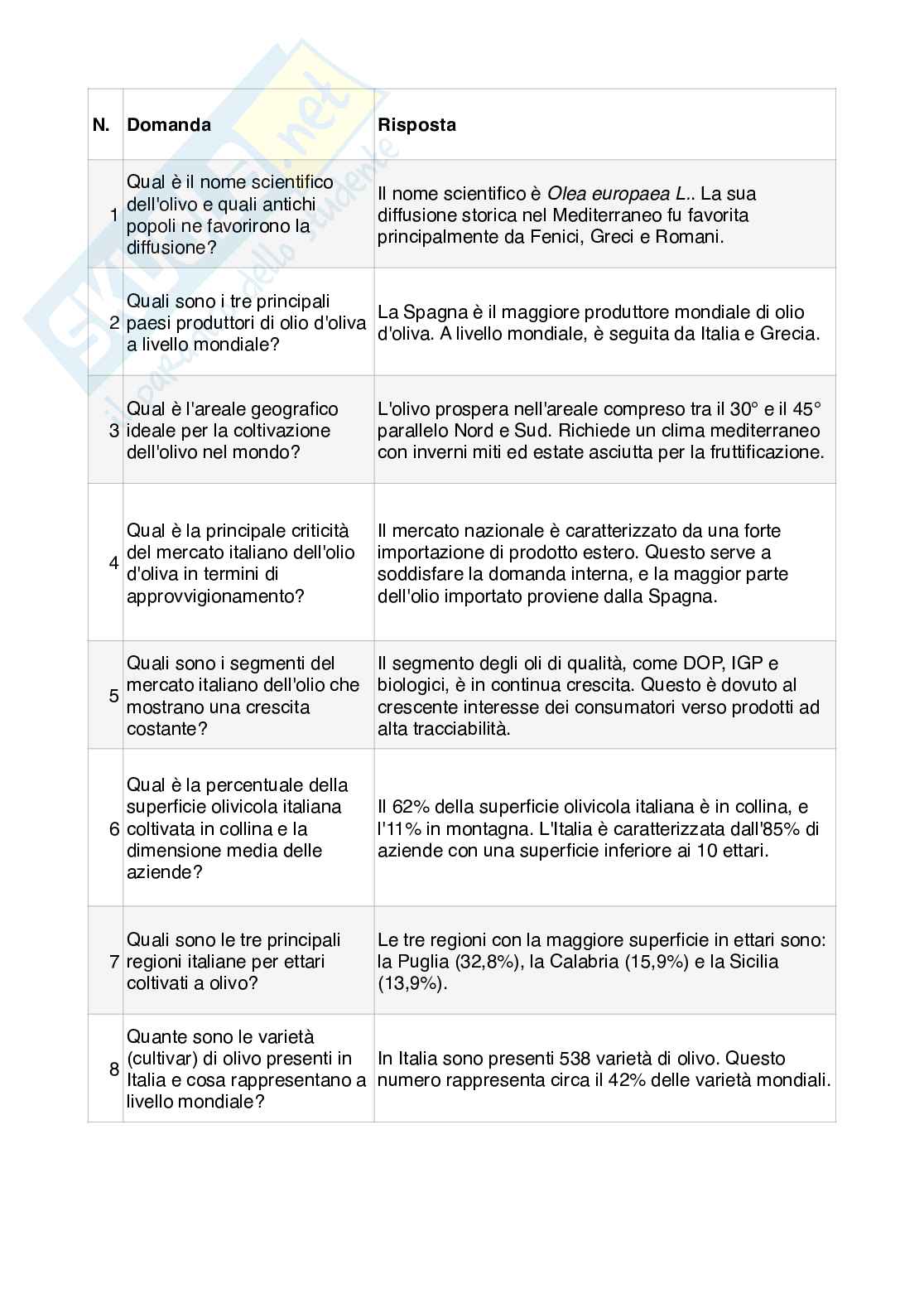 Appunti introduzione Olivicoltura  Pag. 1