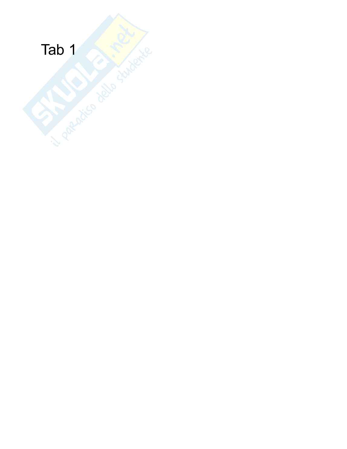 Riassunto esame Sociologia, Prof. Pandolfini Valeria Silvia, libro consigliato Ricerca sociale: metodo e tecniche , Mauro Palumbo, Elisabetta Garbarino Pag. 1