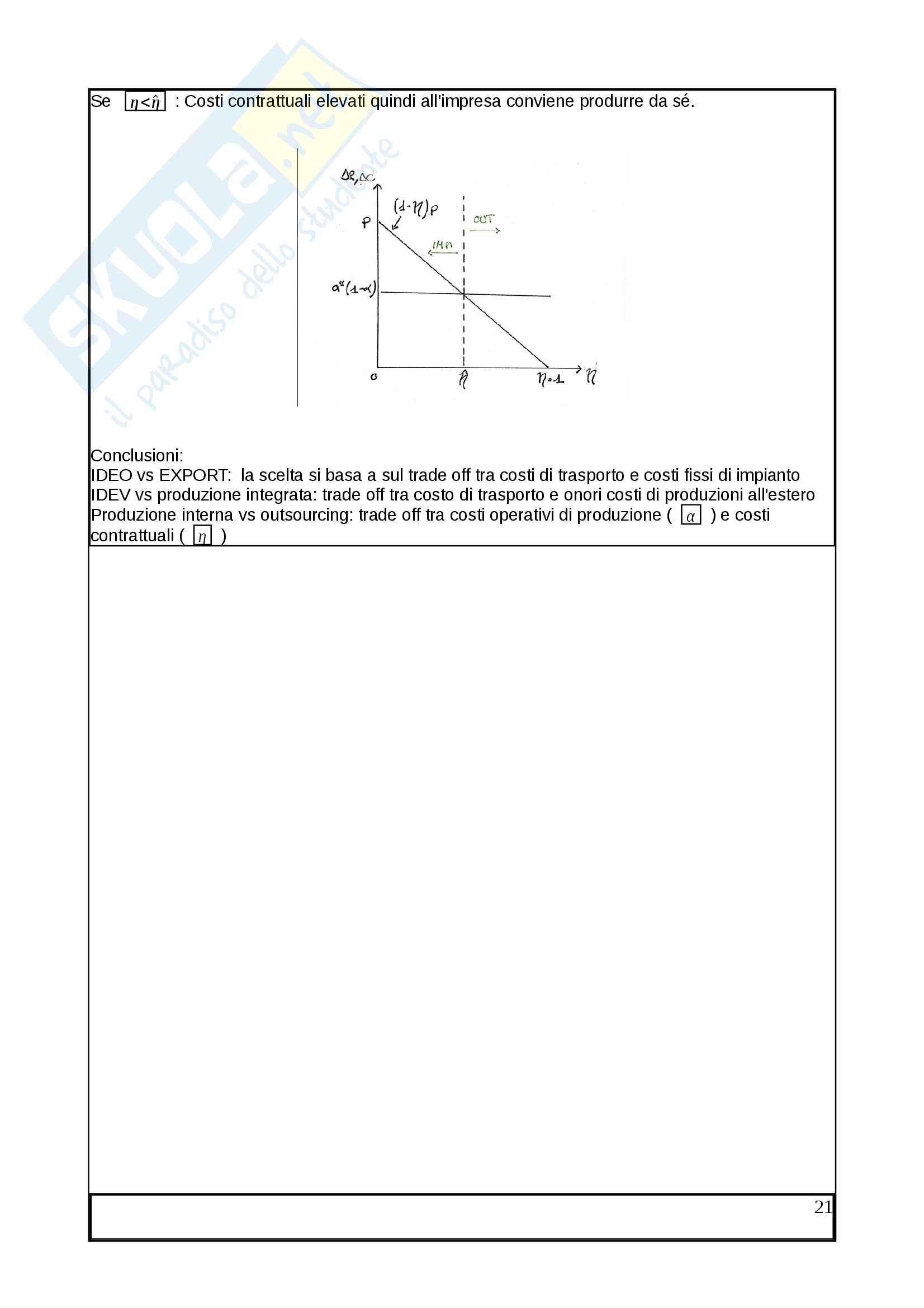 Mercati E Strategie D Impresa Unicatt