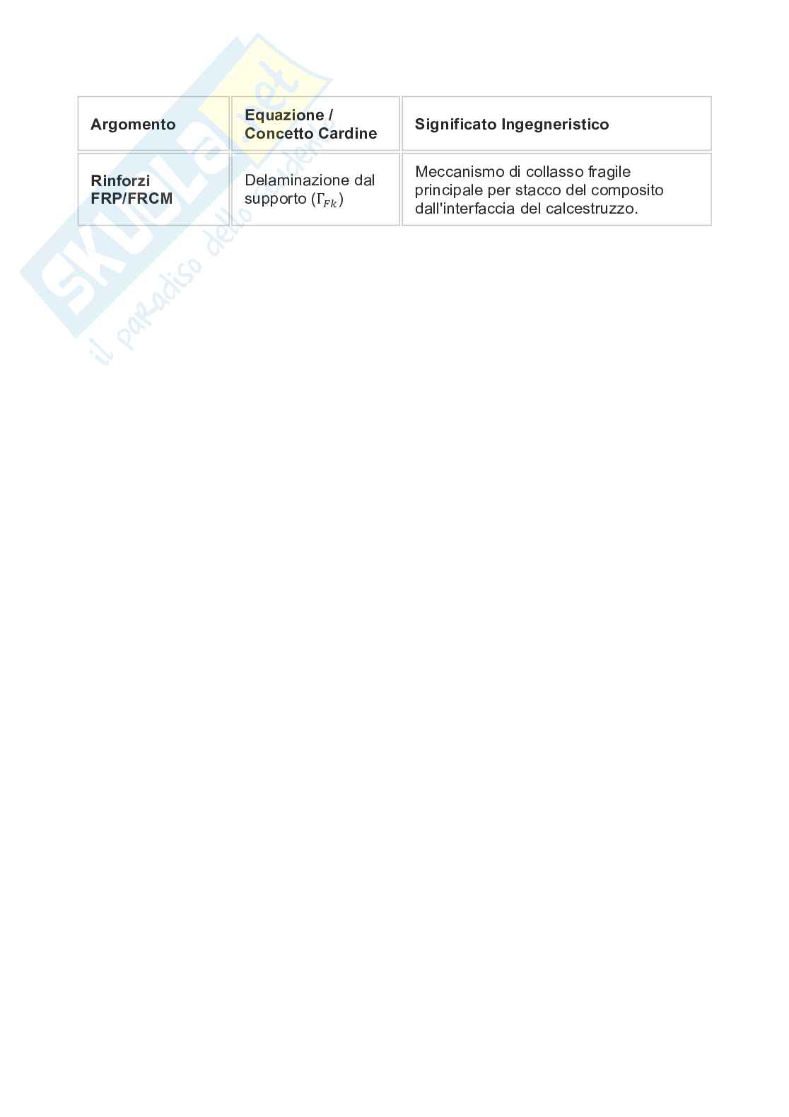 Argomenti di Tecnica delle costruzioni Pag. 16