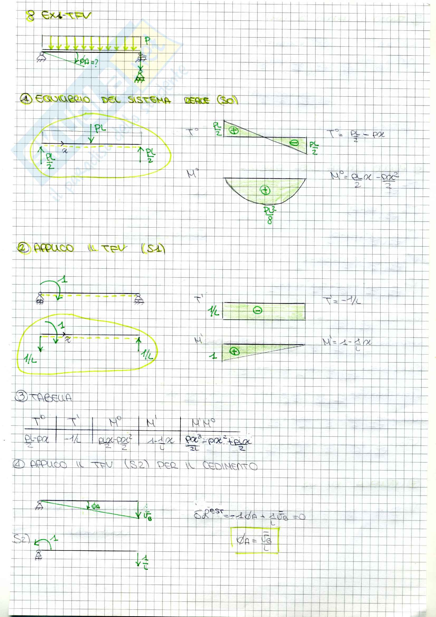 Esercitazioni Scienza delle Costruzioni Pag. 21