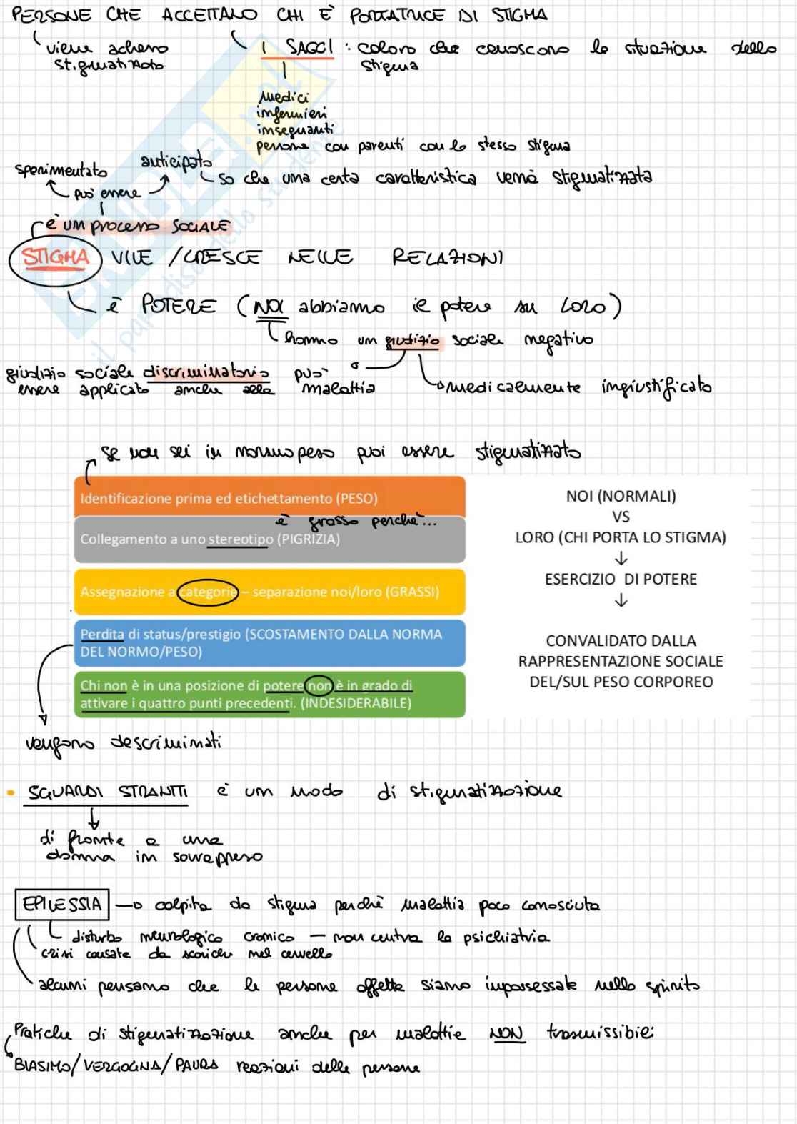 Salute e malattia - Appunti 2026 Pag. 6