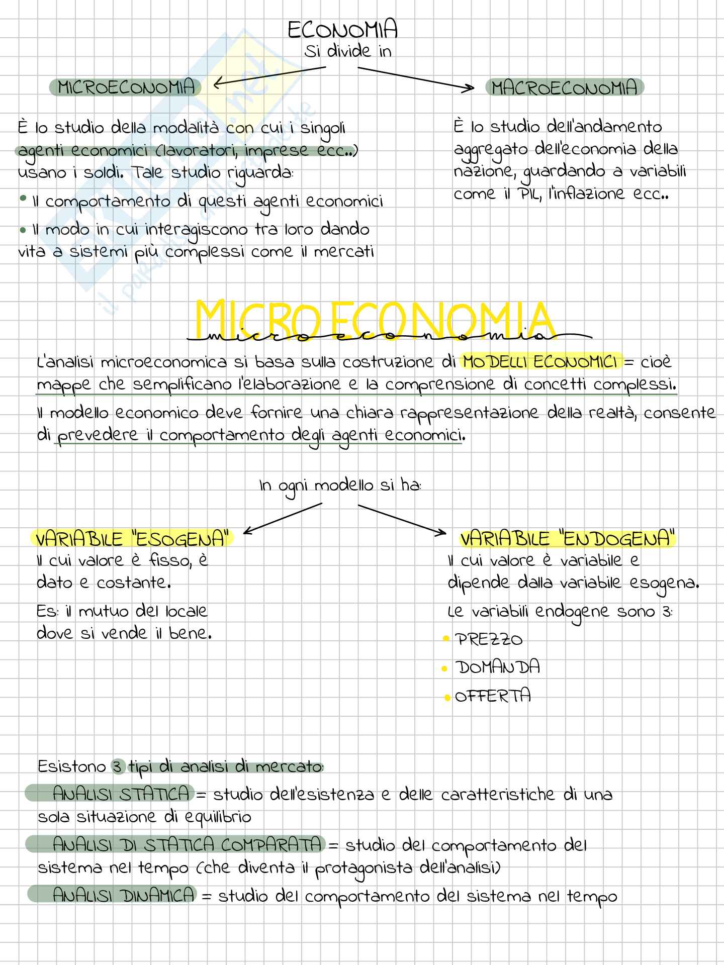 Microeconomia  Pag. 1