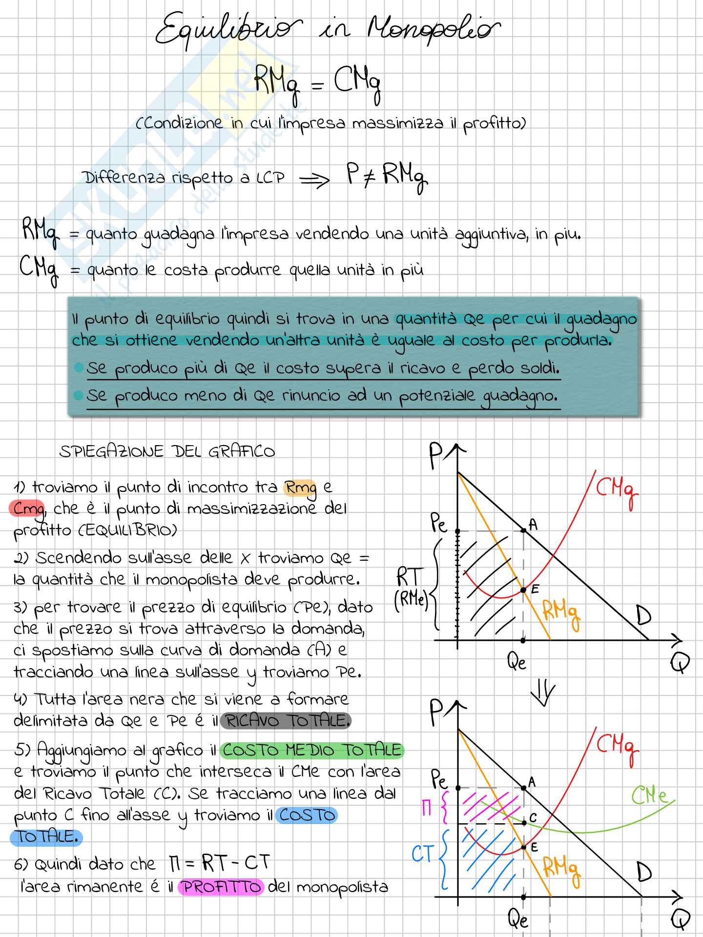 Microeconomia  Pag. 36