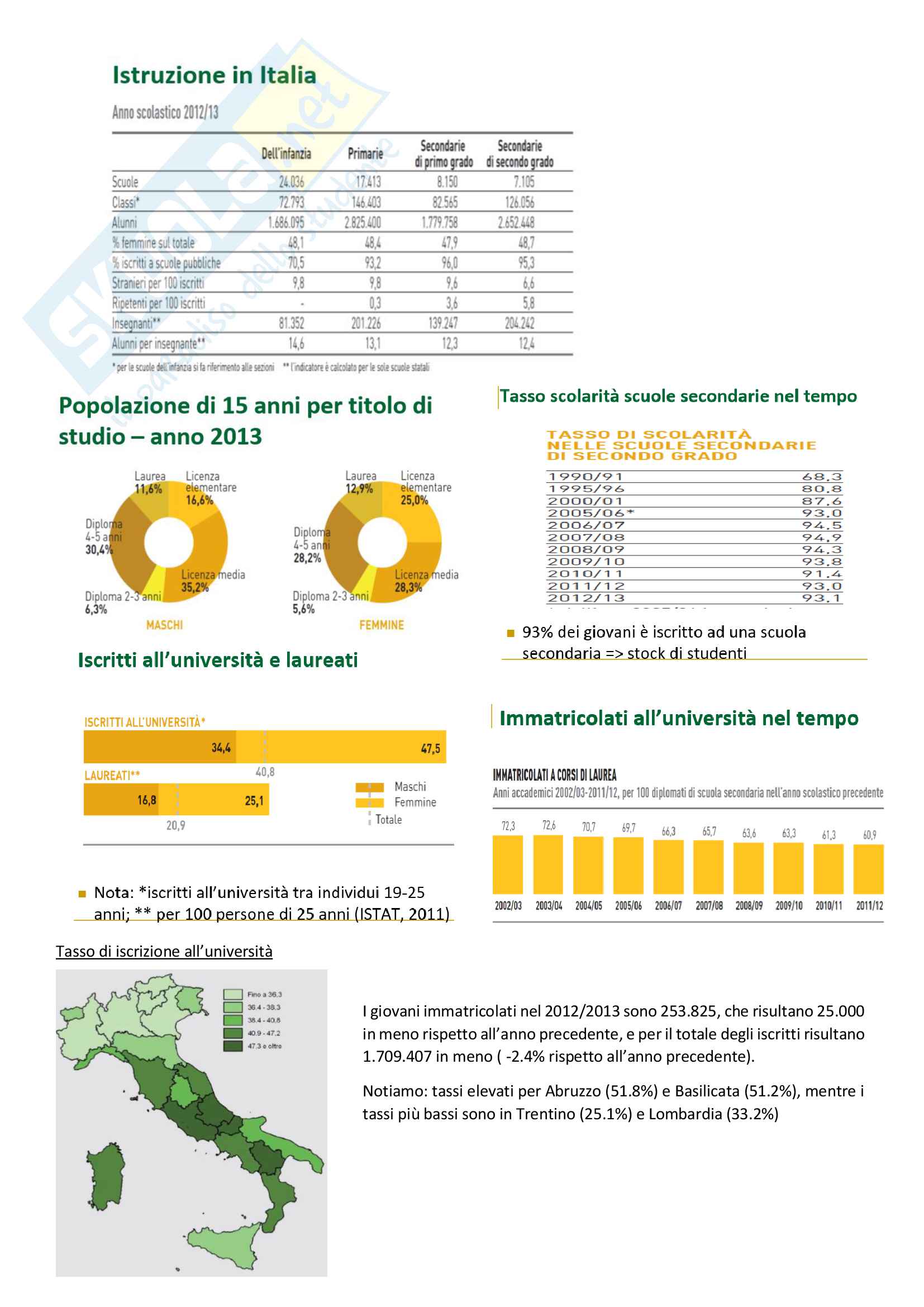Economia dell'istruzione Pag. 76