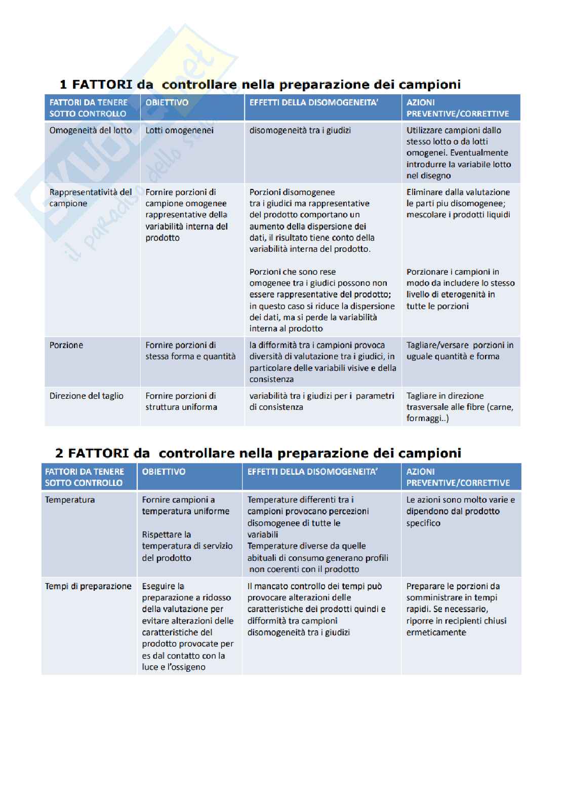 Analisi sensoriale Pag. 46