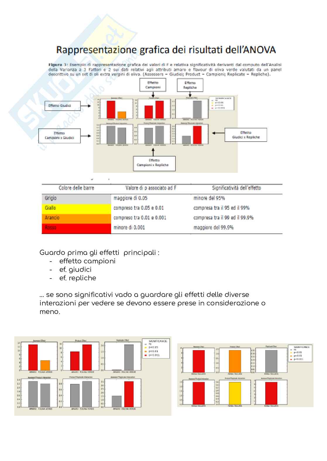 Analisi sensoriale Pag. 56