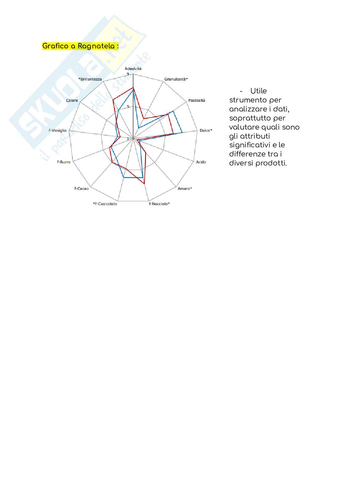Analisi sensoriale Pag. 61