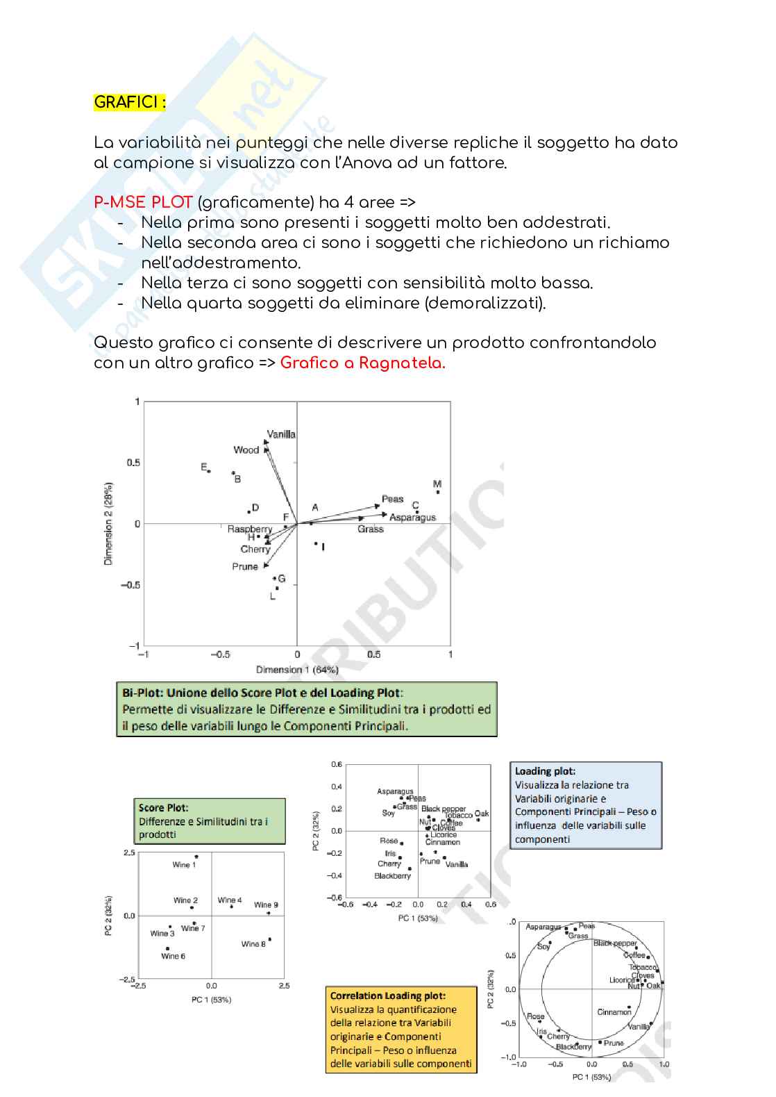 Analisi sensoriale Pag. 66