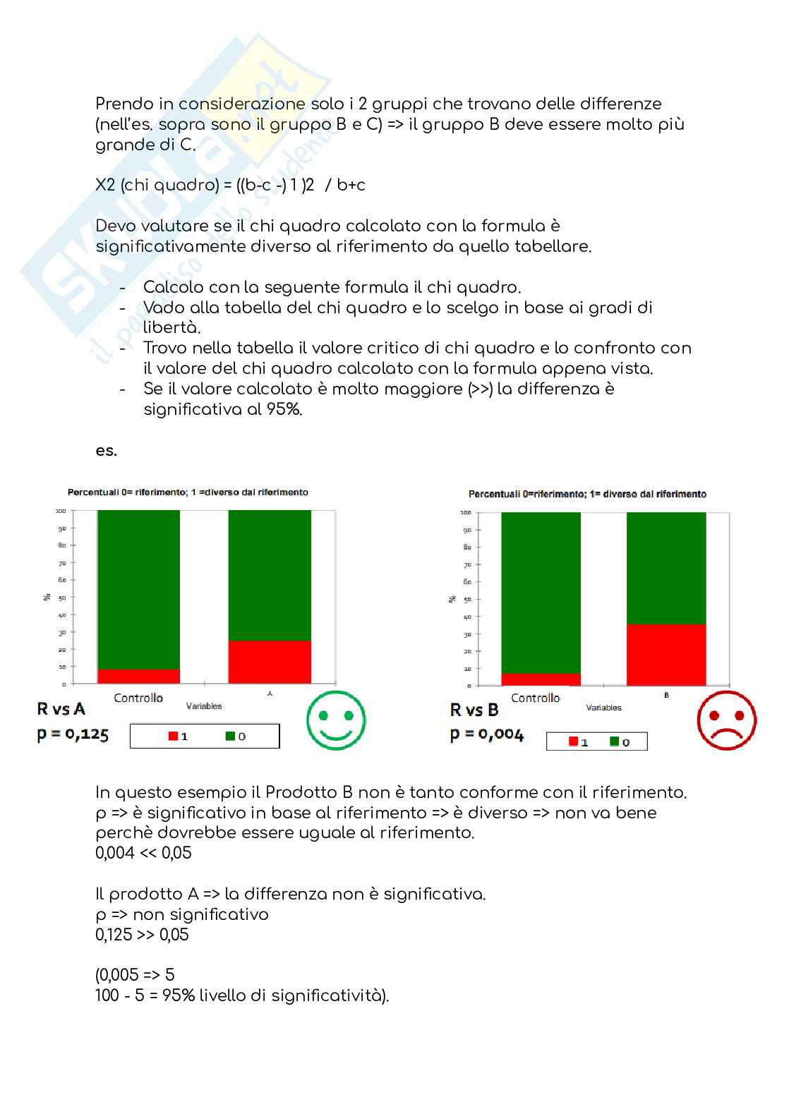 Analisi sensoriale Pag. 86