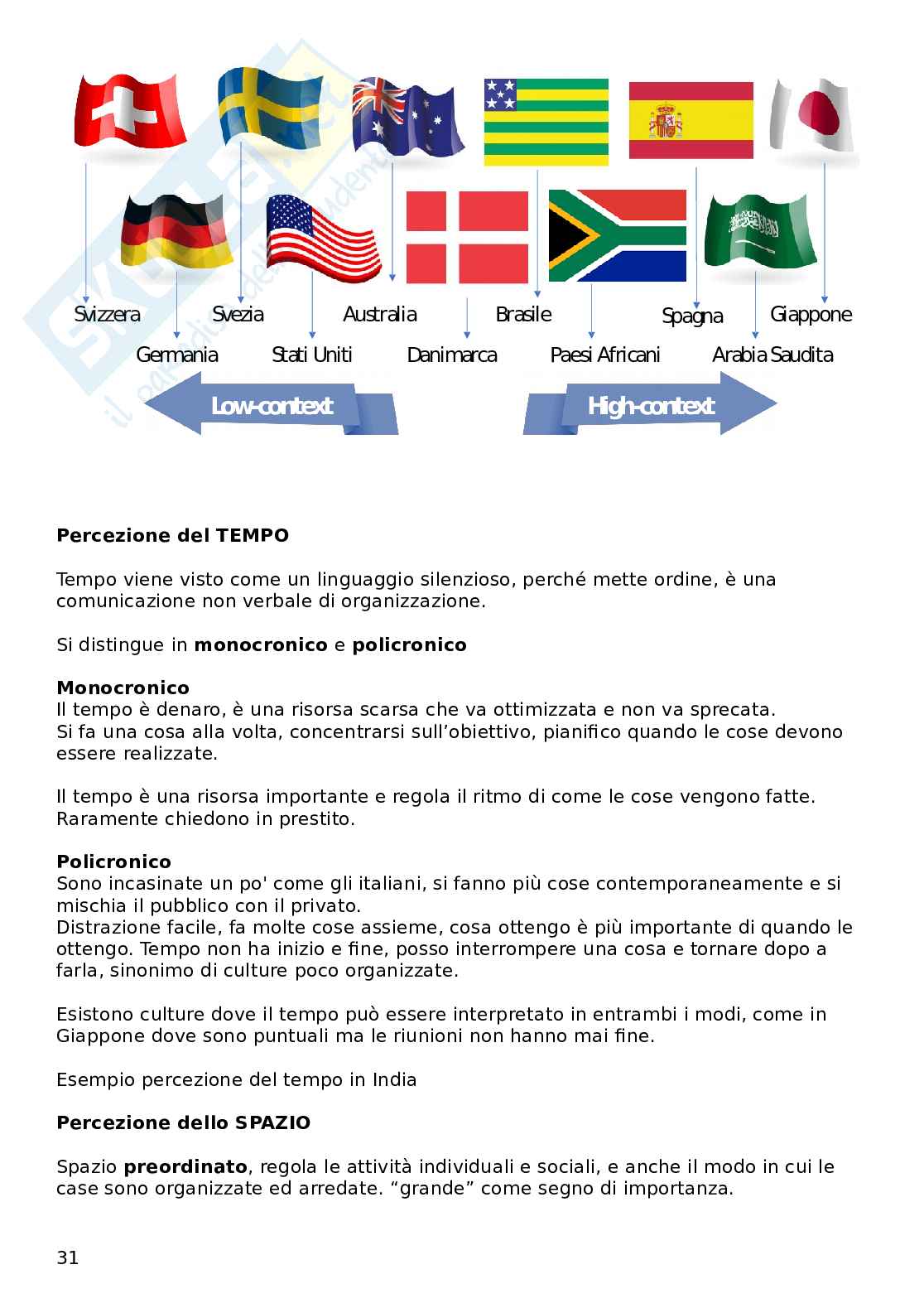 Marketing internazionale  Pag. 31