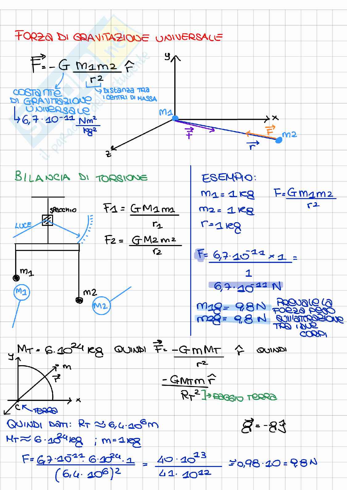 Gravitazione universale  Pag. 1