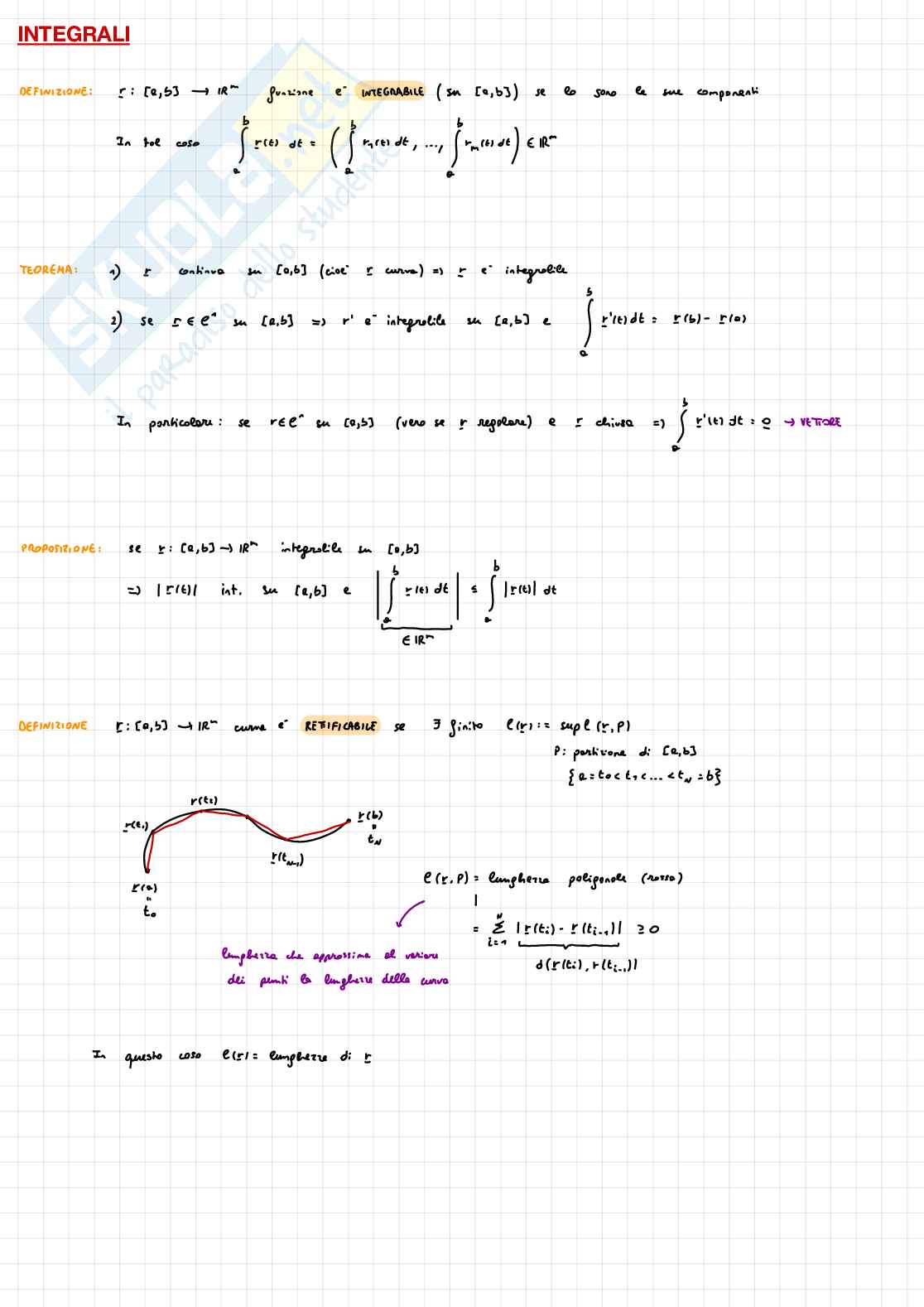 Schemi Analisi 2 Pag. 21