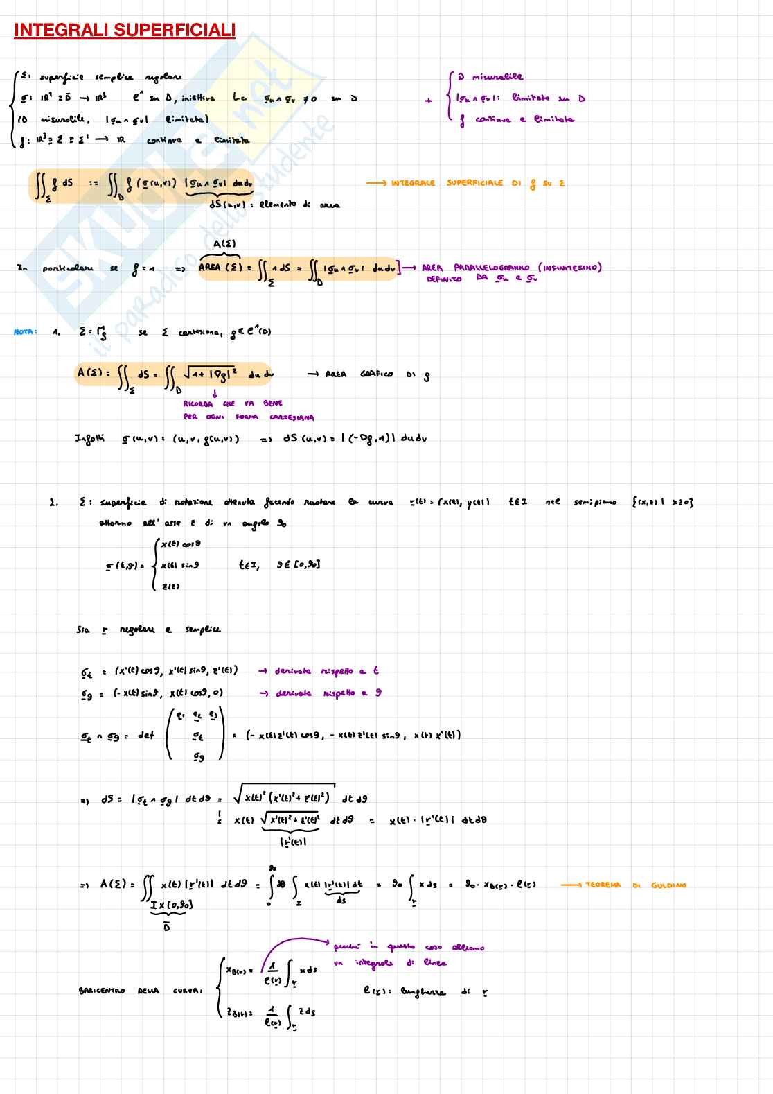 Schemi Analisi 2 Pag. 56