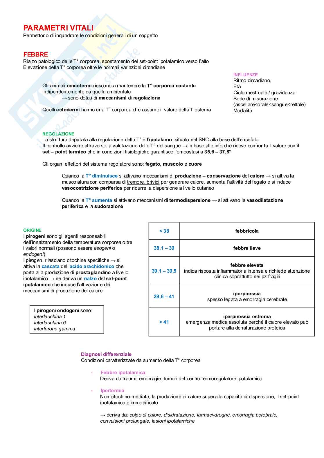 Medicina interna Pag. 1