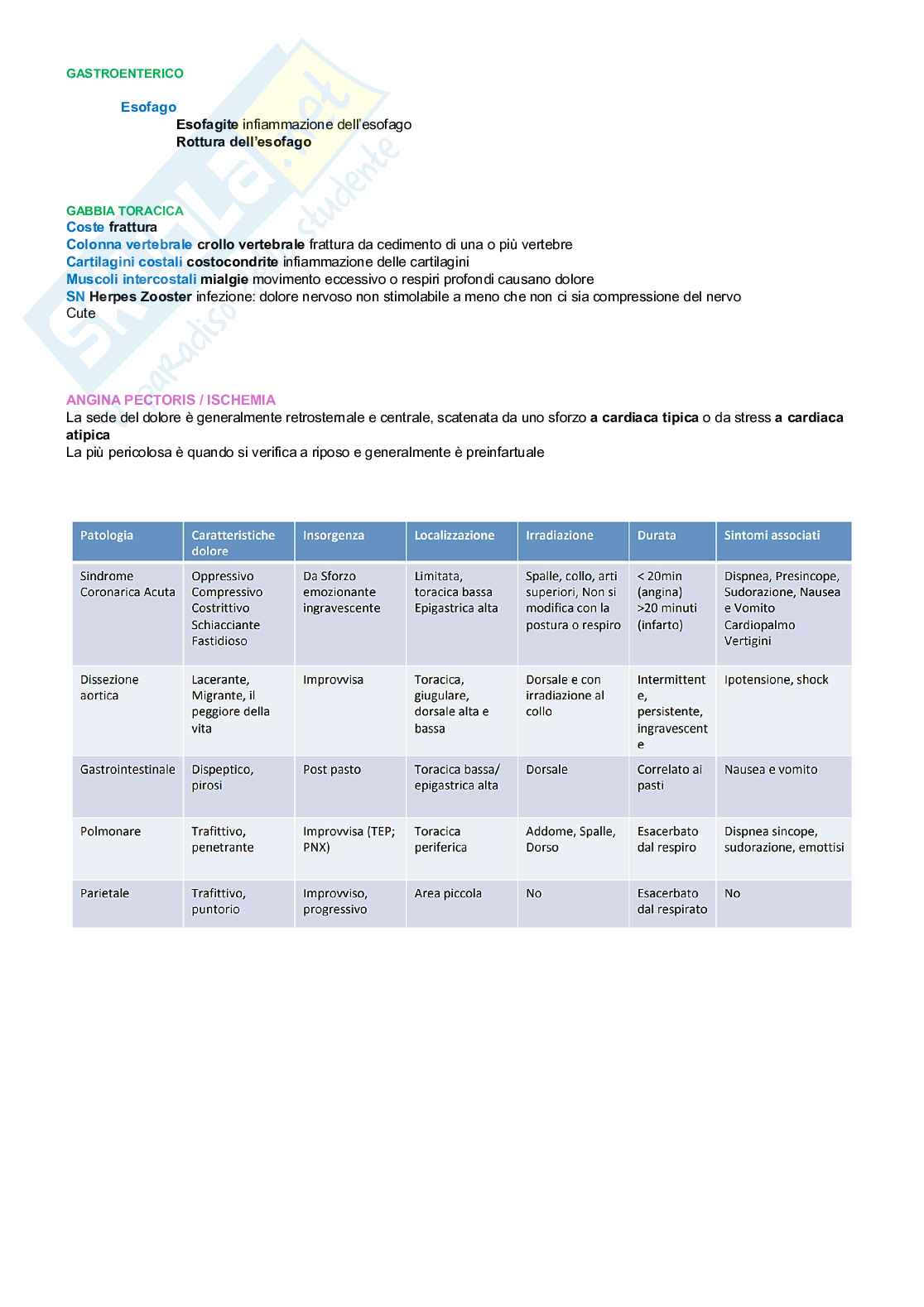 Medicina interna Pag. 11