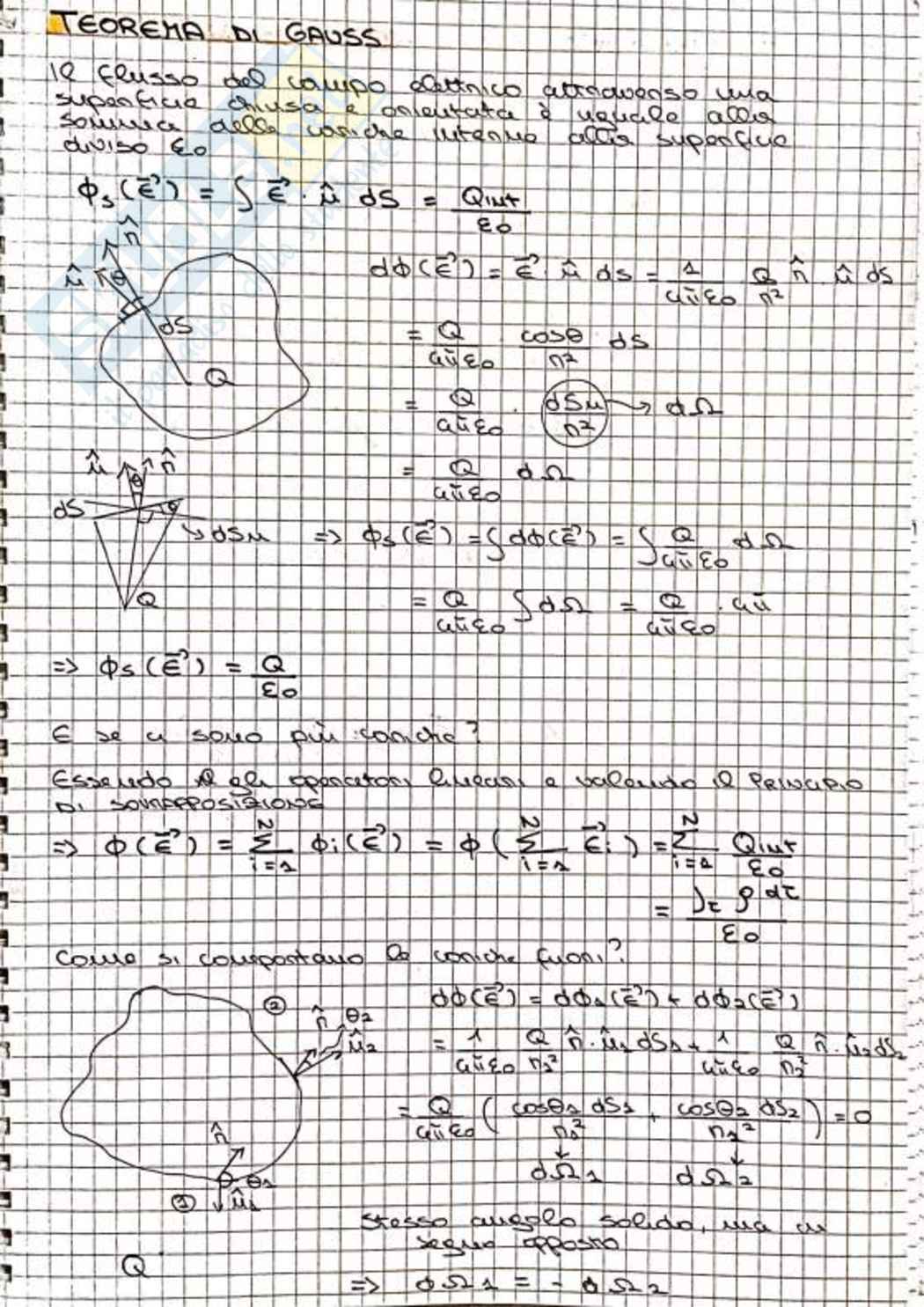 Appunti di Elettromagnetismo Pag. 11