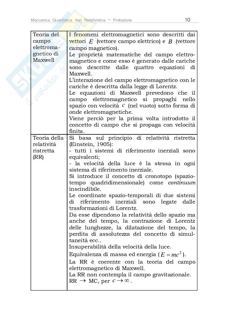 Meccanica Quantistica non Relativistica (eBook) Pag. 11