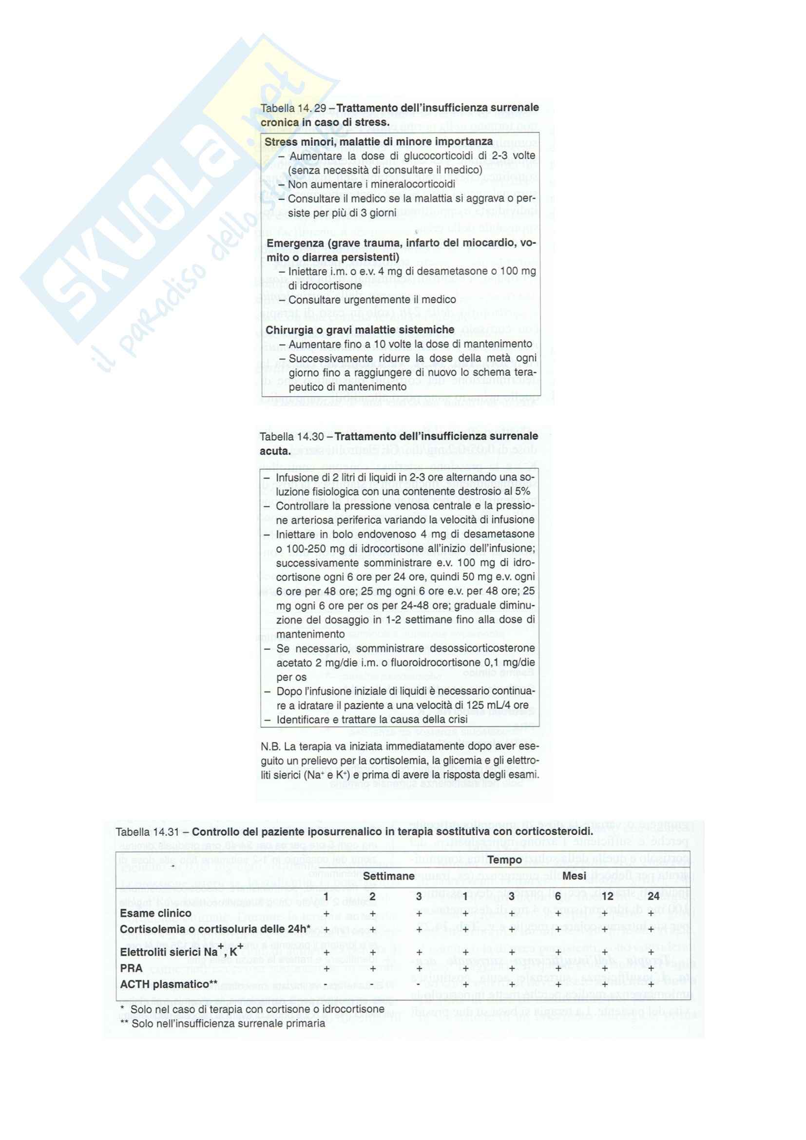 Endocrinologia - ghiandole surrenali Pag. 11