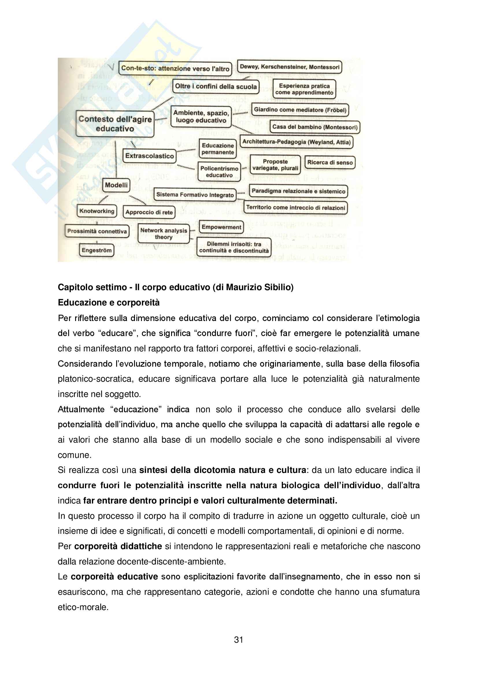 Sunto Didattica e Pedagogia dell'inclusione, prof Cristina Palmieri, Libro consigliato "L'agire educativo. Manuale per educatori e operatori socio-assistenziali" di Loredana Perla e Maria Grazia Riva (eds.) Pag. 31