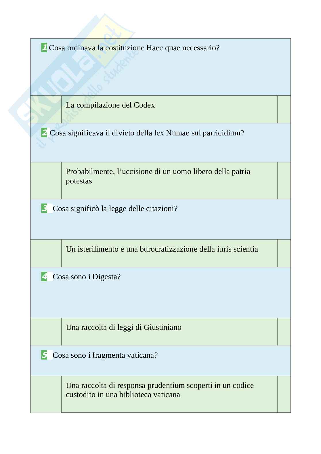Tutte le 900 domande e risposte esame di Istituzione di Diritto Romano - 165 Pagine - Aggiornate a Novembre 2022 Pag. 26