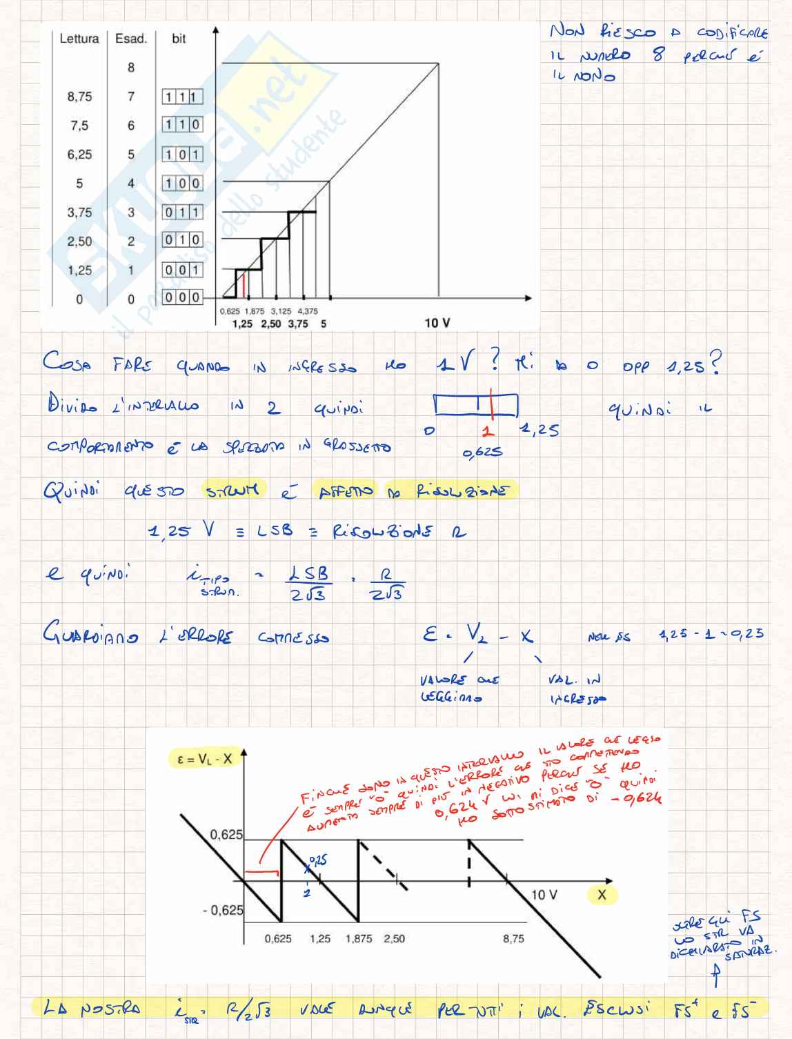 Appunti Misure Pag. 31