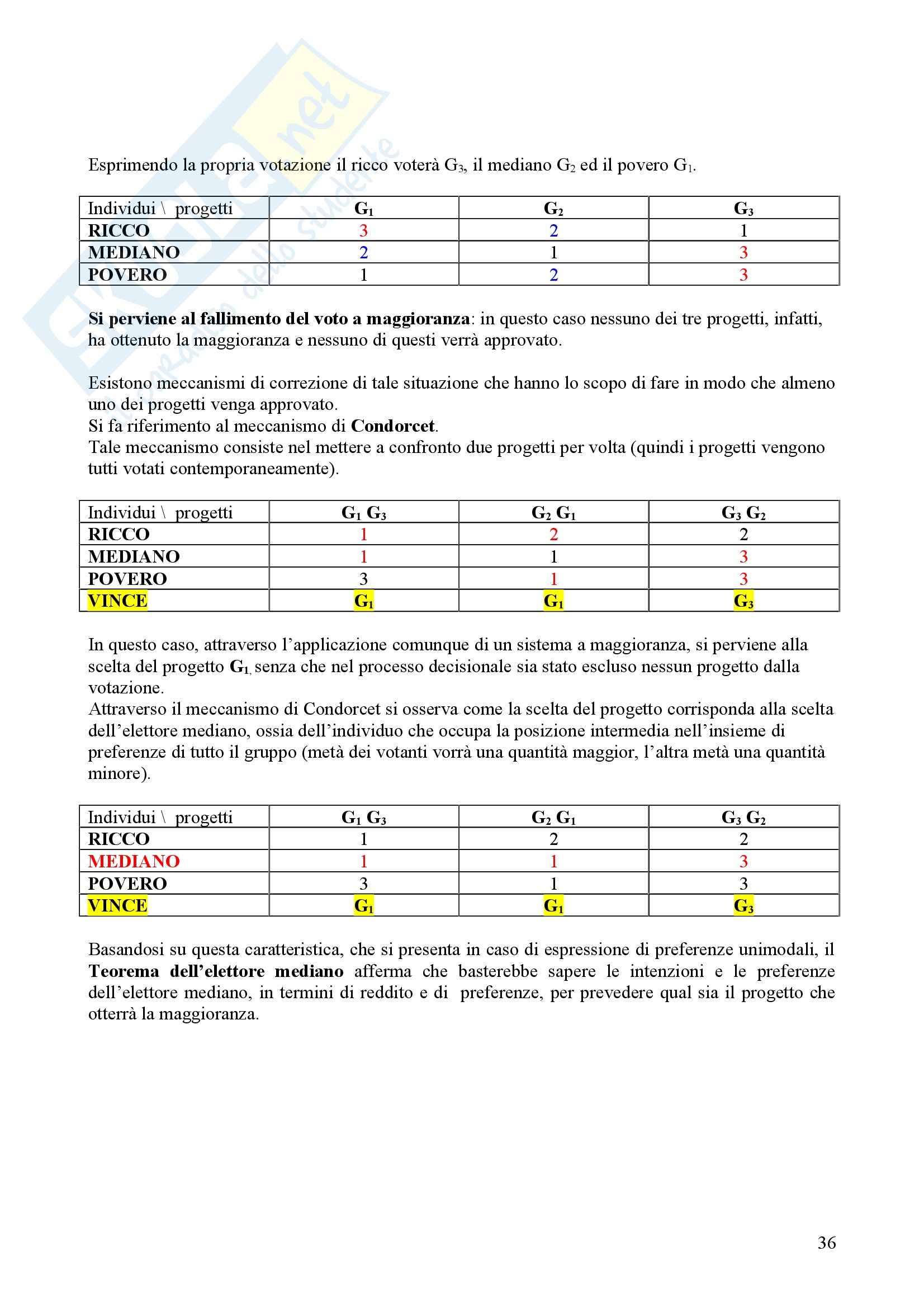 Scienza delle finanze Pag. 36
