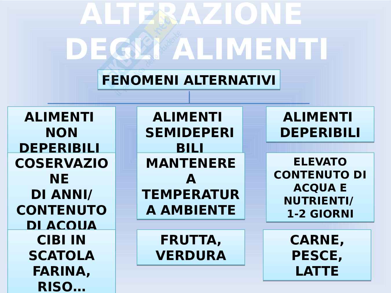 Nuova fonte di guadagno: catering e baqueting Pag. 26