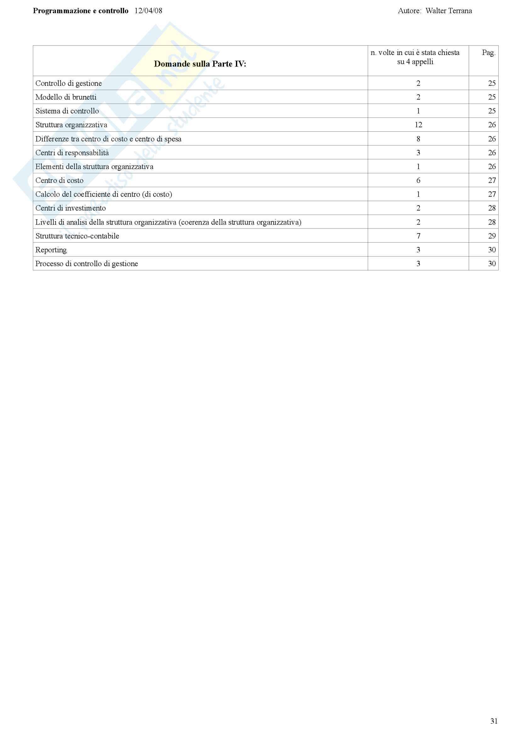 Programmazione e controllo Pag. 31