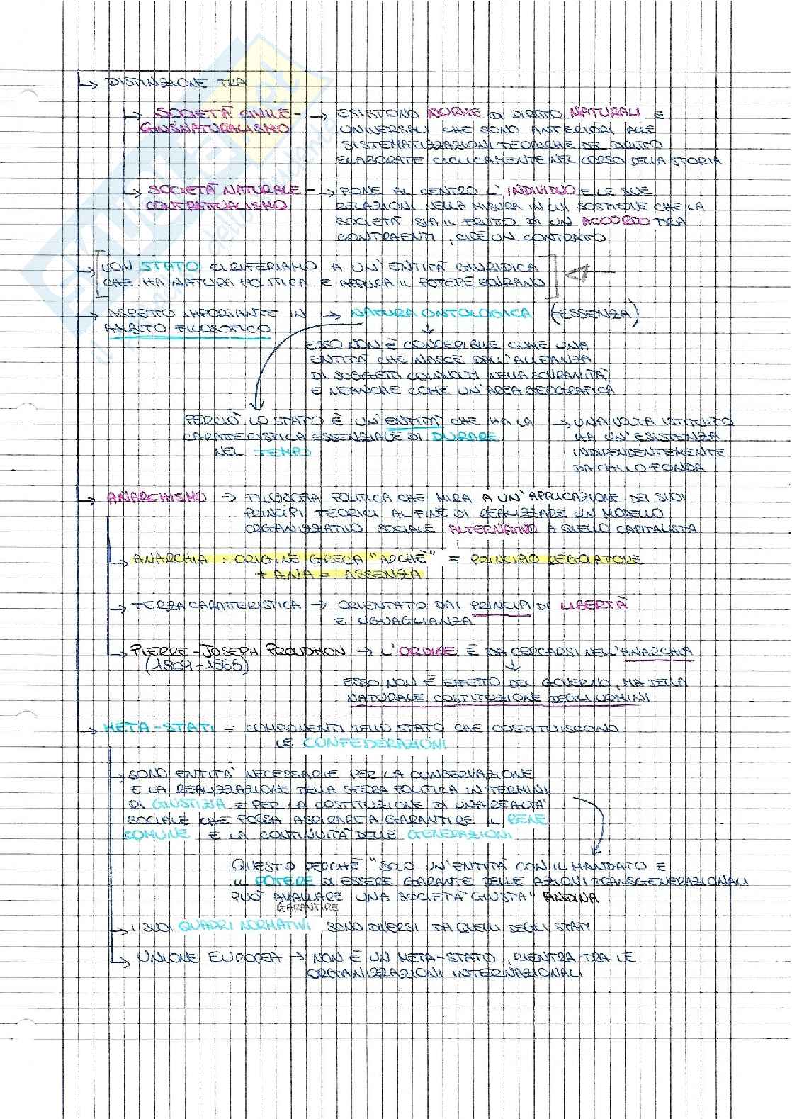 Riassunto Cos'è la filosofia (online) Pag. 21