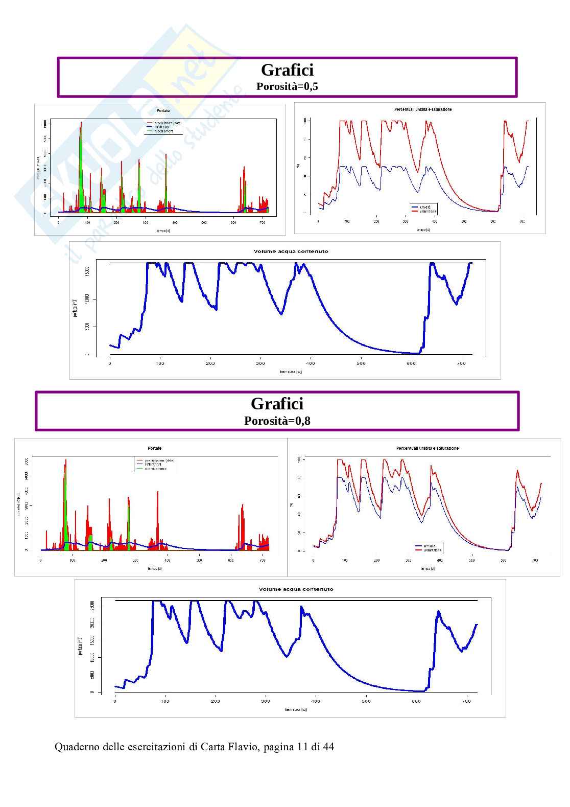 Esercizi svolti di Idrologia statistica, con software R Pag. 11