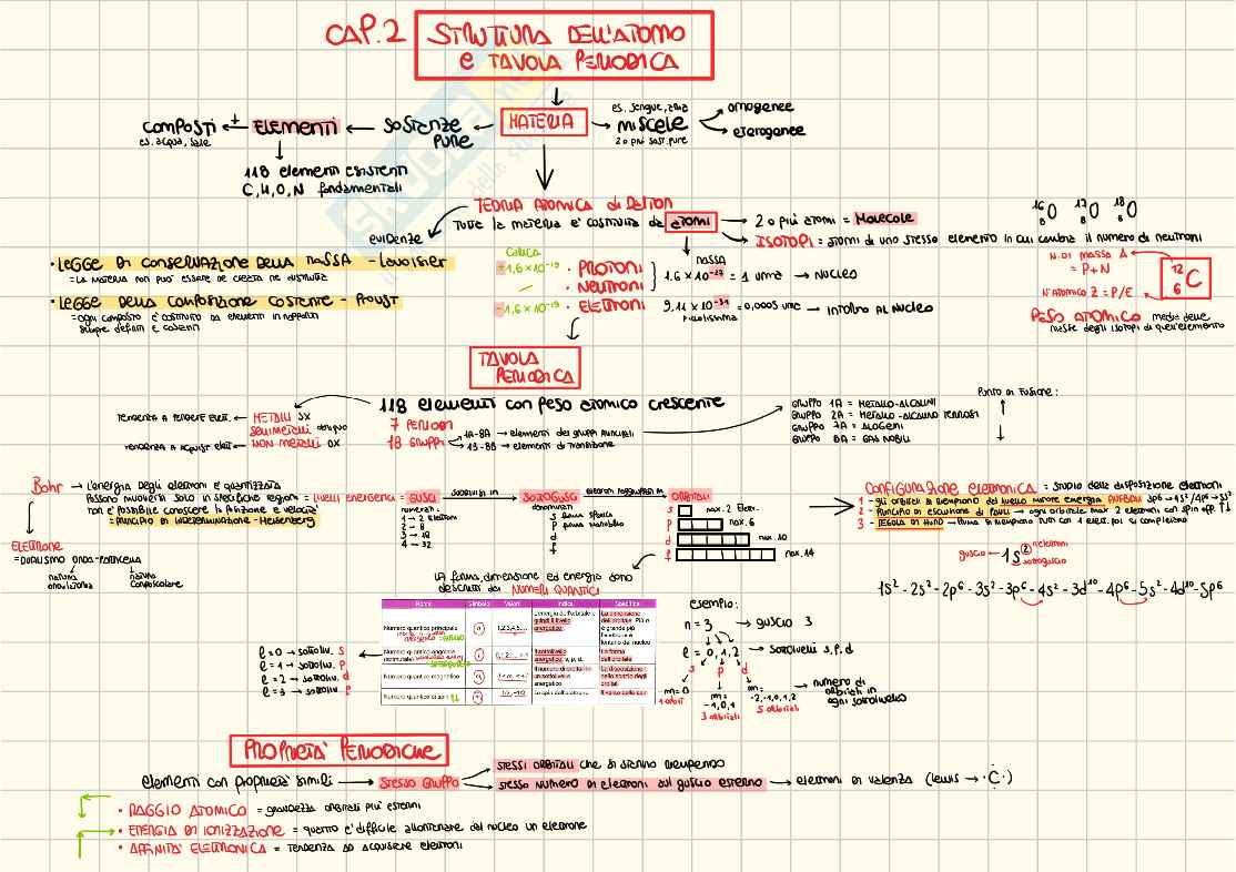 Appunti Chimica inorganica Pag. 1
