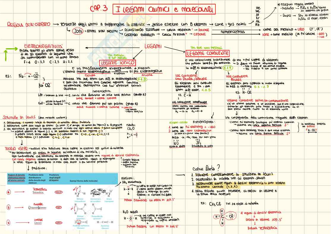 Appunti Chimica inorganica Pag. 2