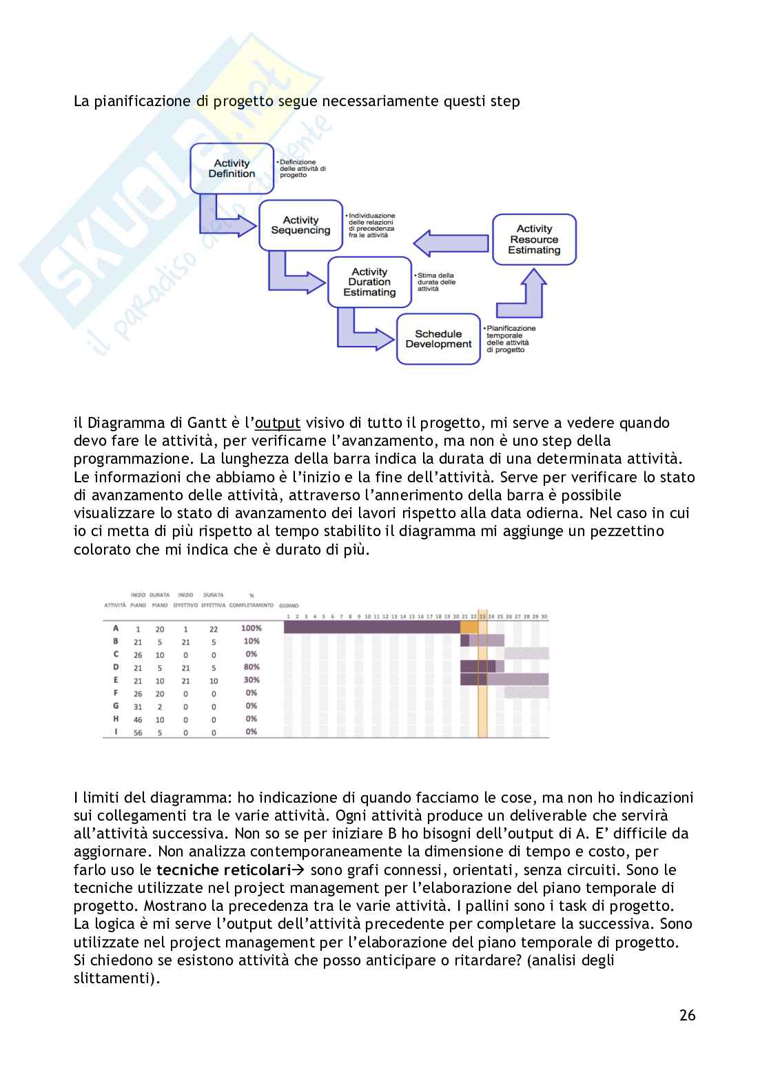 Appunti presi a lezione di Gestione dei progetti  Pag. 26