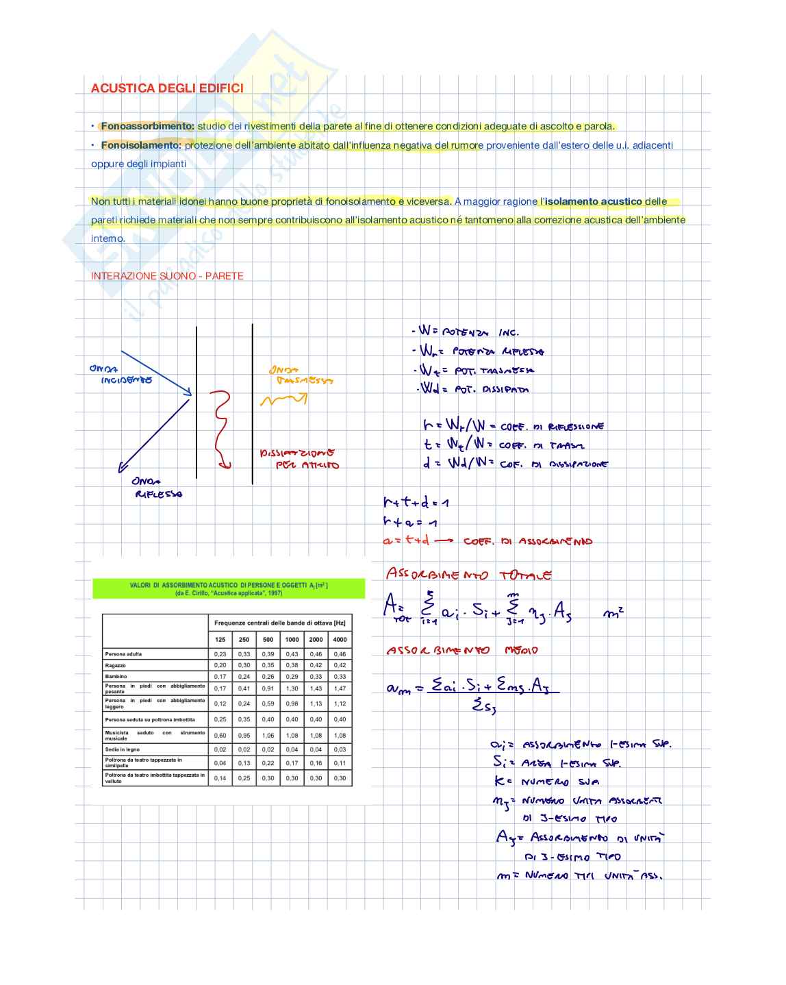 Appunti di Fisica tecnica ambientale sull'acustica  Pag. 11