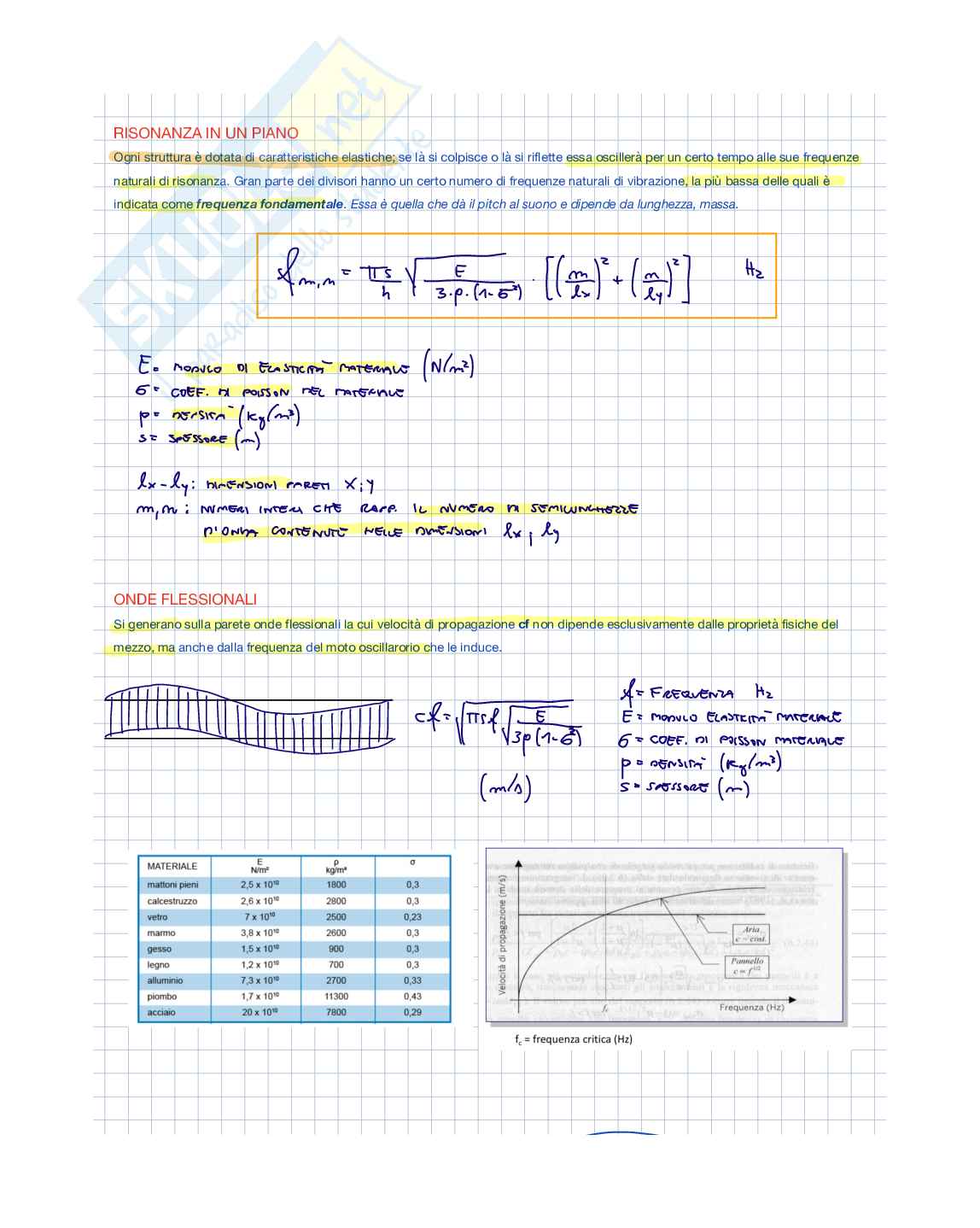 Appunti di Fisica tecnica ambientale sull'acustica  Pag. 16