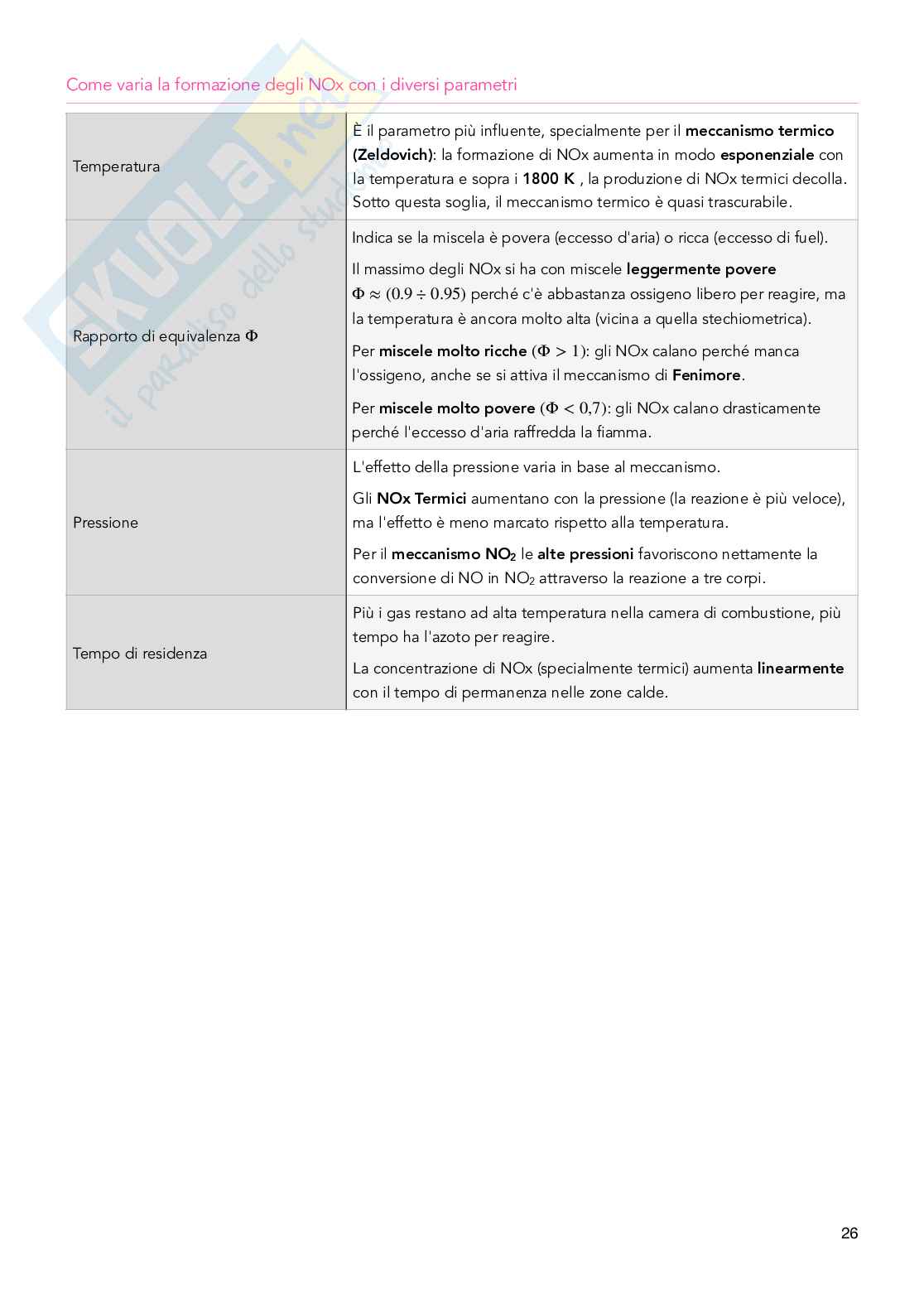 Appunti di Sustainable Combustion Chemistry Pag. 26