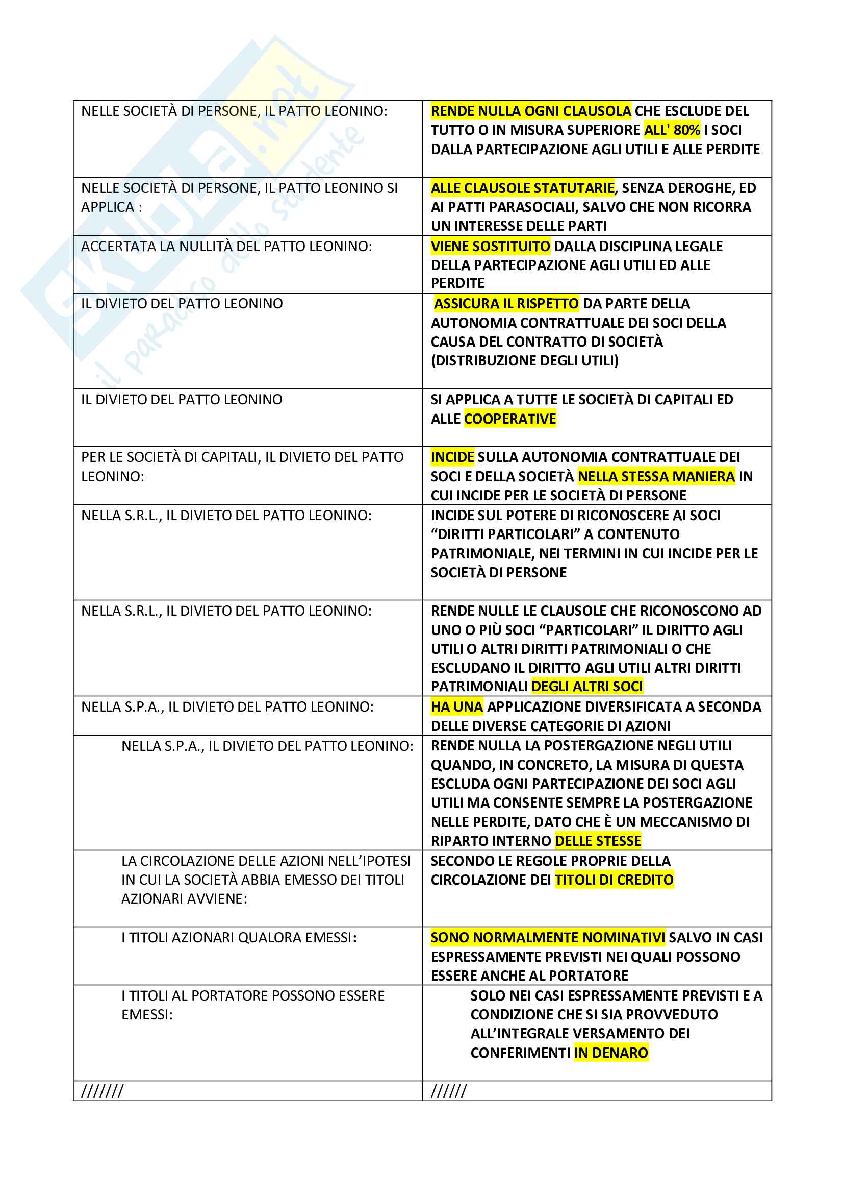 Test Diritto commerciale completo Pag. 1