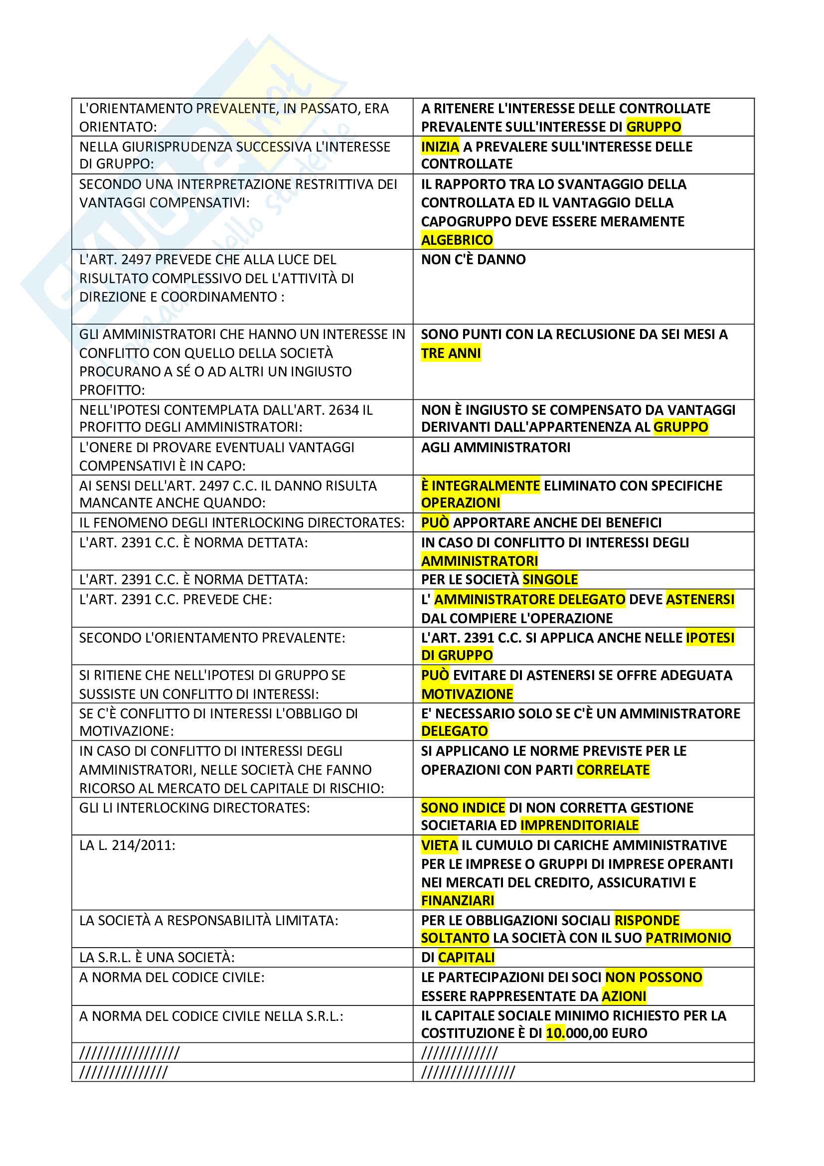 Test Diritto commerciale completo Pag. 11